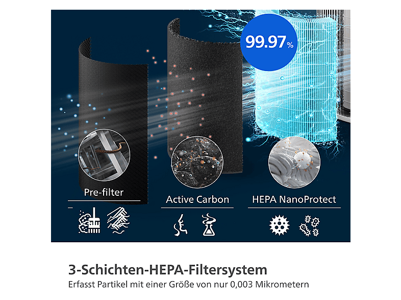 Philips FY2200/30 PureProtect Ersatzfilter für Luftreiniger 2200 Series — Foto 2 von 5
