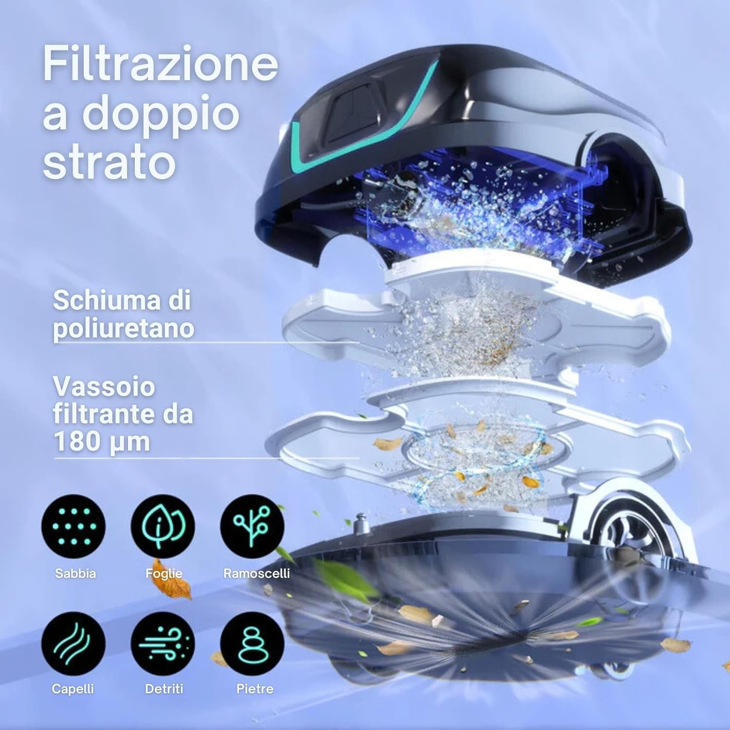 Vista esplosa di un tosaerba con sistema di filtrazione a doppio strato e particelle.