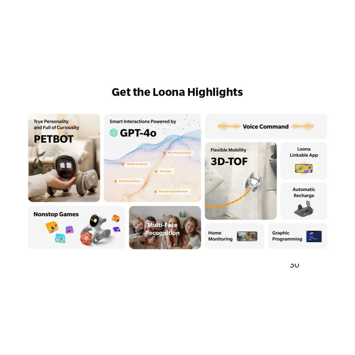 Loona Highlights: PETBOT, GPT-4o, voce, 3D-TOF, app, giochi, riconoscimento facciale, monitoraggio casa, programmazione.