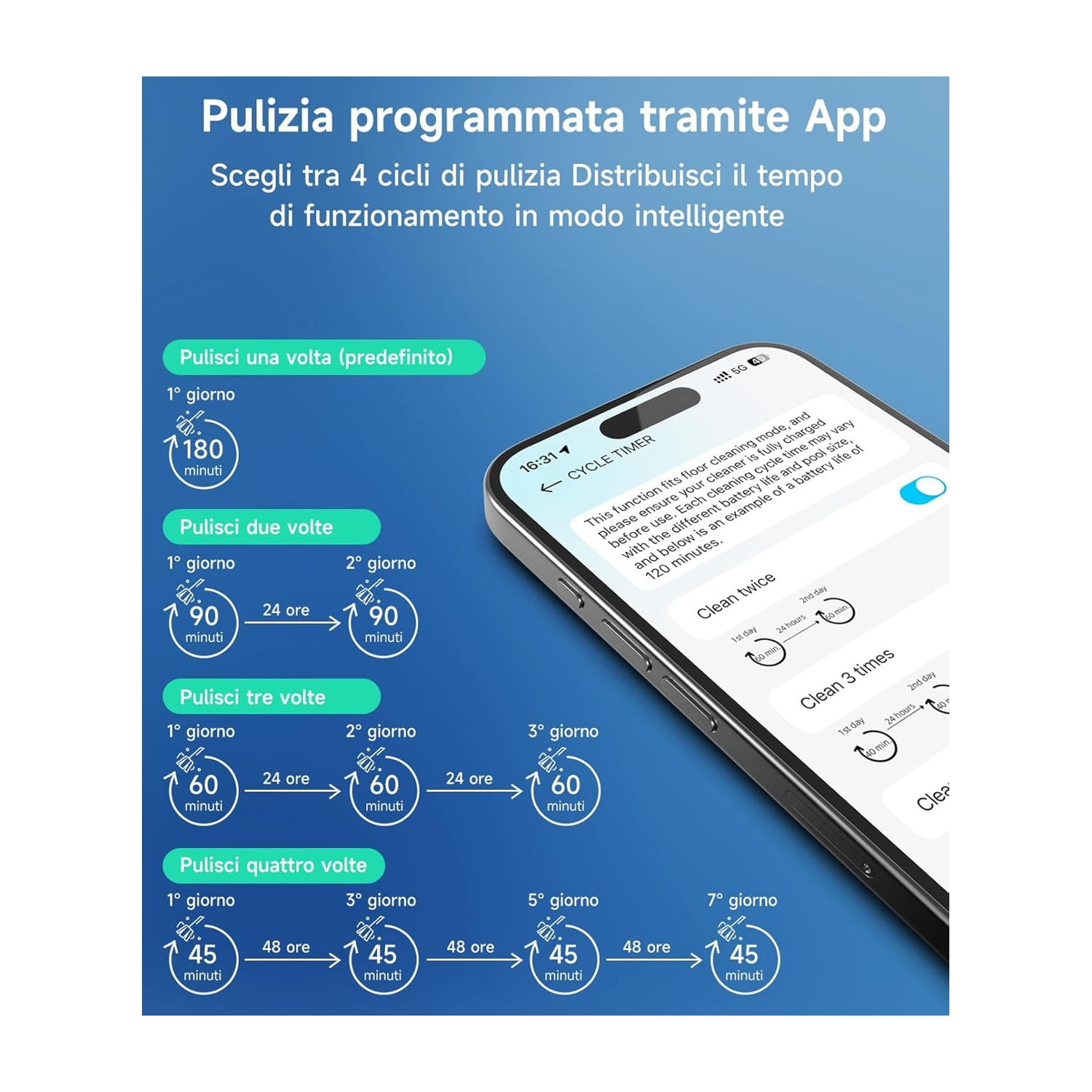 Programmi pulizia via app: 180 min una volta, 90 min due volte, 60 min tre volte, 45 min quattro volte.