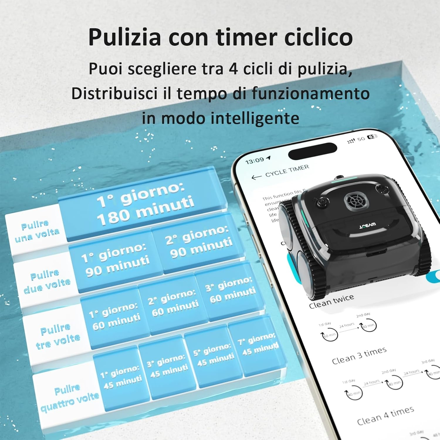 Uno smartphone mostra un pulitore per piscina e calendari di pulizia.