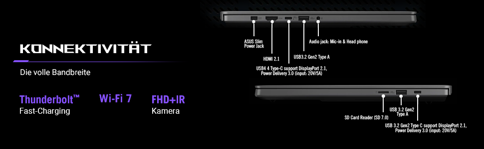Anschlüsse eines Laptops: Strom, HDMI, USB-A, USB-C, Audio, SD-Kartenleser.