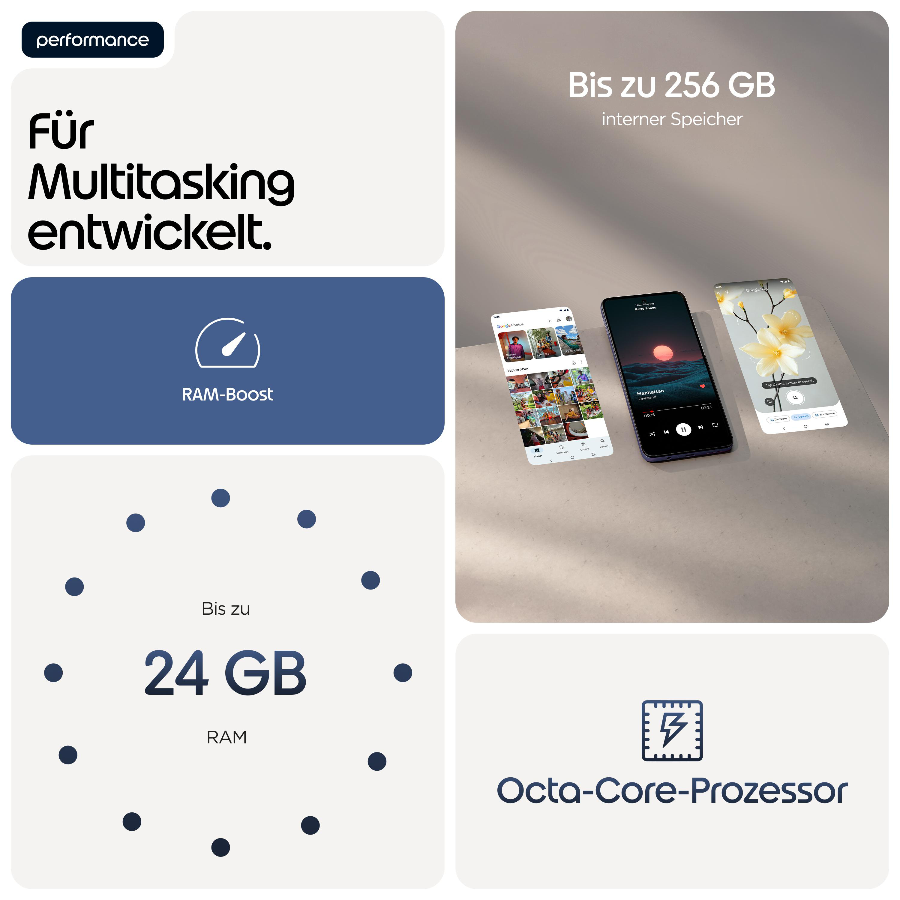 Performance-Grafik mit Text über RAM und Speicher, sowie zwei Smartphones.