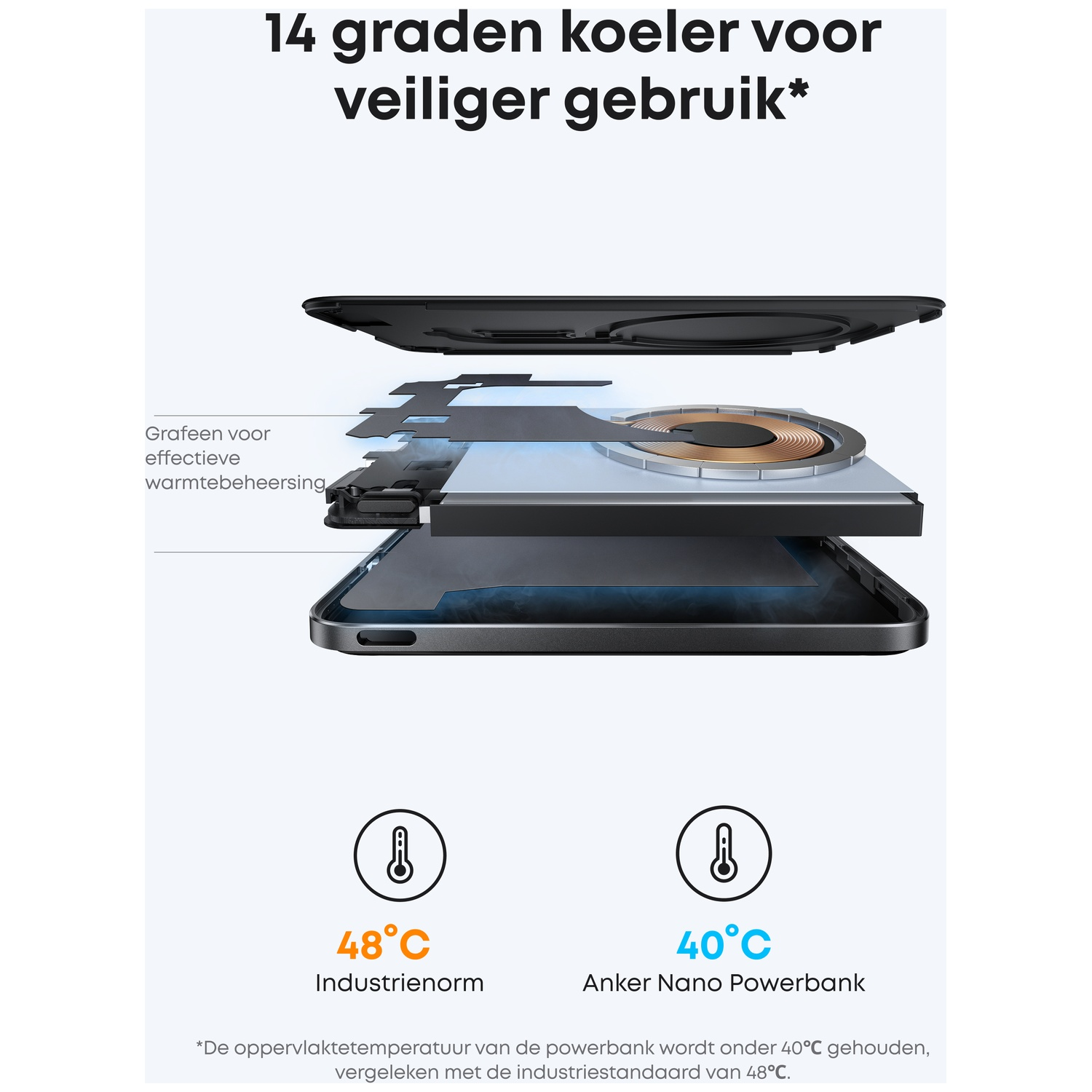 Exploded view van laptop met grafeen koeling. Temp daalt van 48°C naar 40°C.