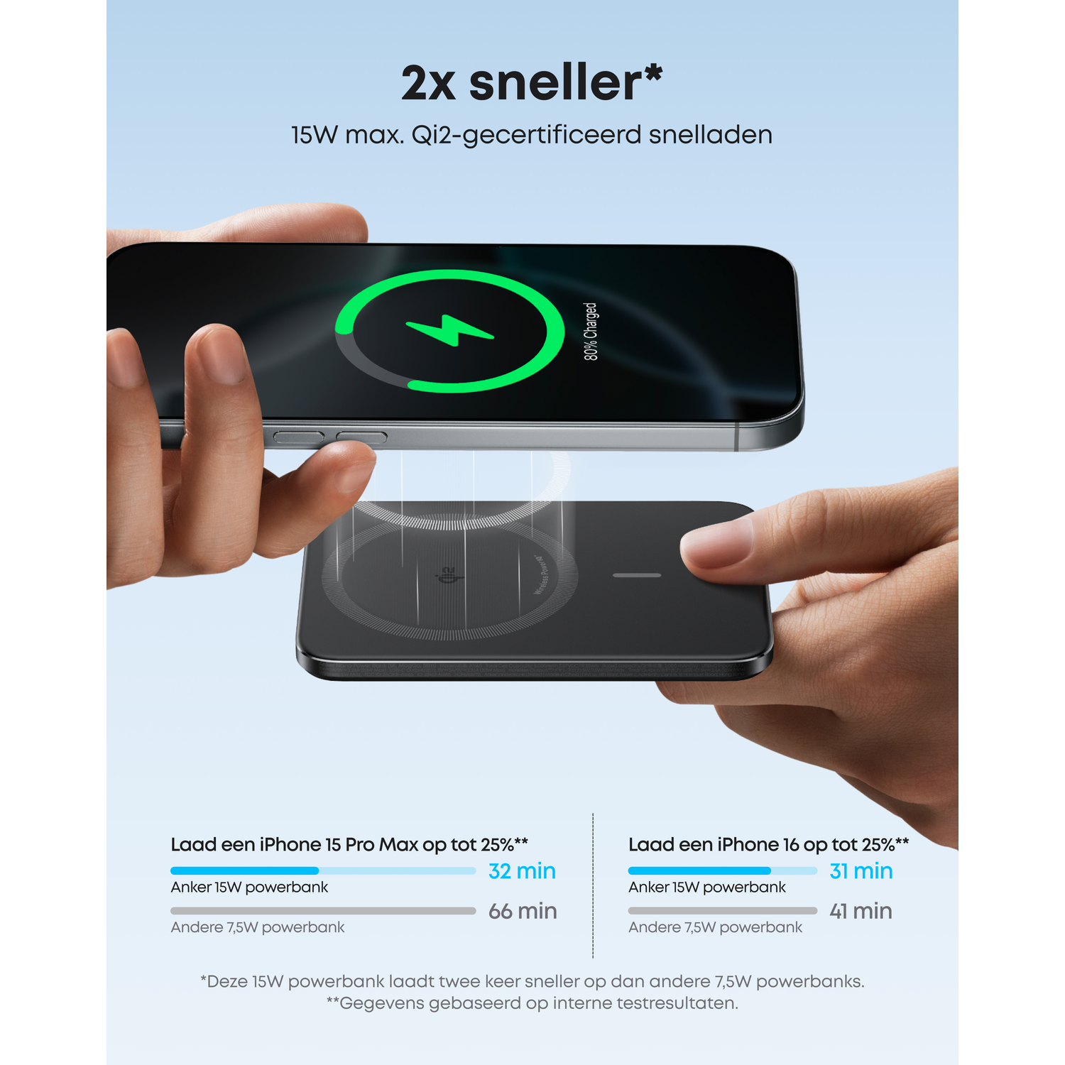 Een iPhone wordt draadloos opgeladen. Tekst vergelijkt oplaadtijden.