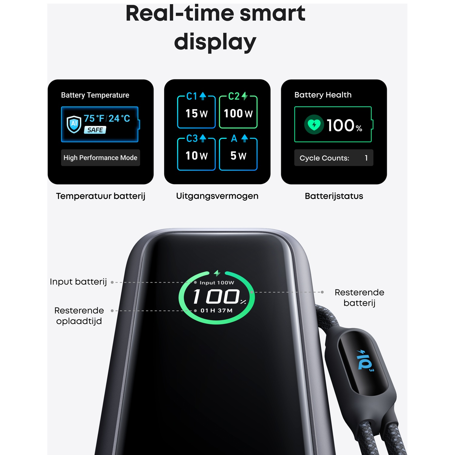 Slim display toont batterijtemp., uitgangsvermogen en status. Laadt op met 100W.