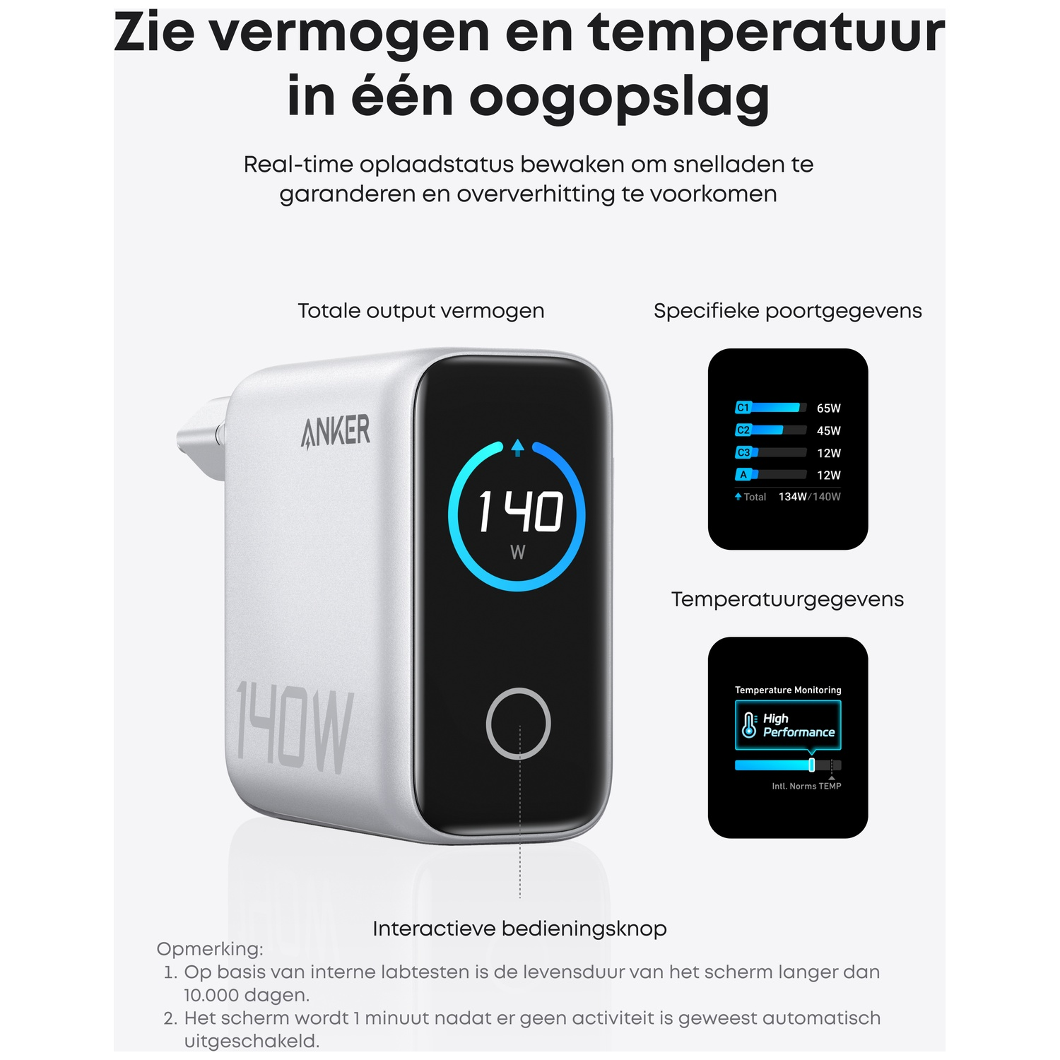 Anker lader met digitaal display toont 140W vermogen en poortdetails.