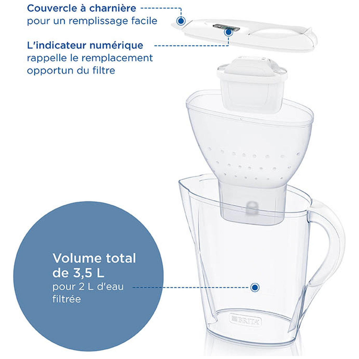 Een transparante waterfilterkan met deksel, filter en digitale indicator.
