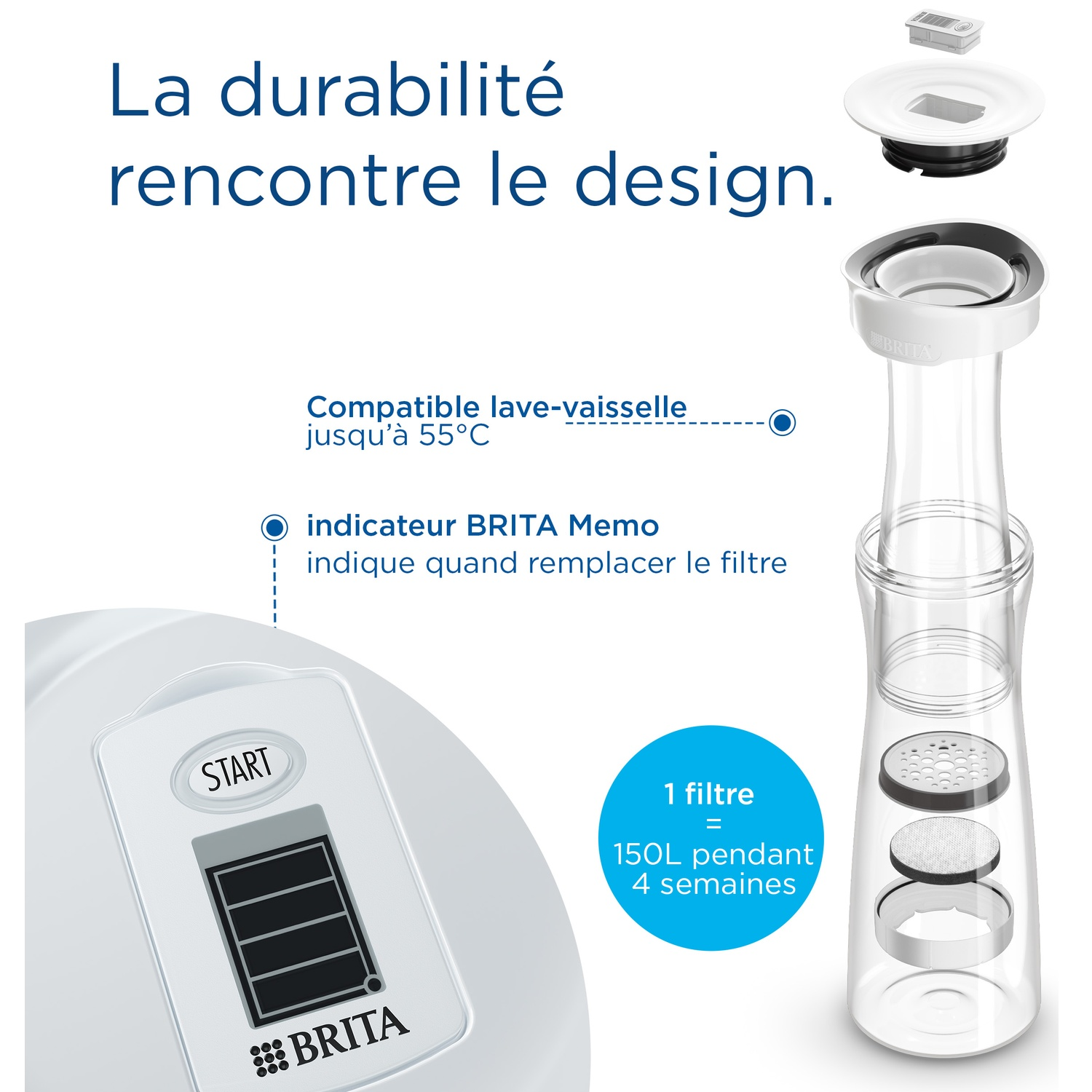 Brita waterfilterkan met indicator, vaatwasmachinebestendig tot 55°C.