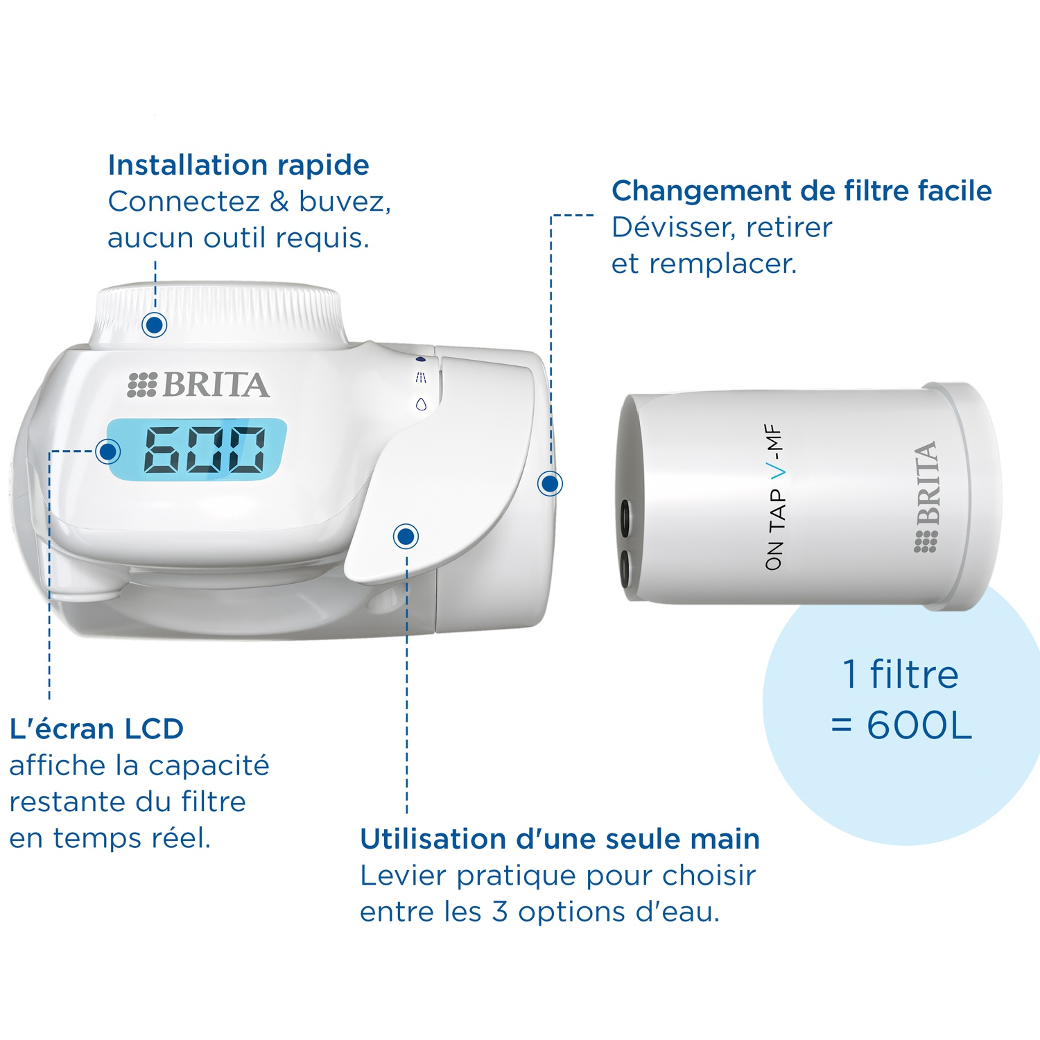 Brita water filter with LCD, easy filter change, 600L capacity. Easy install.