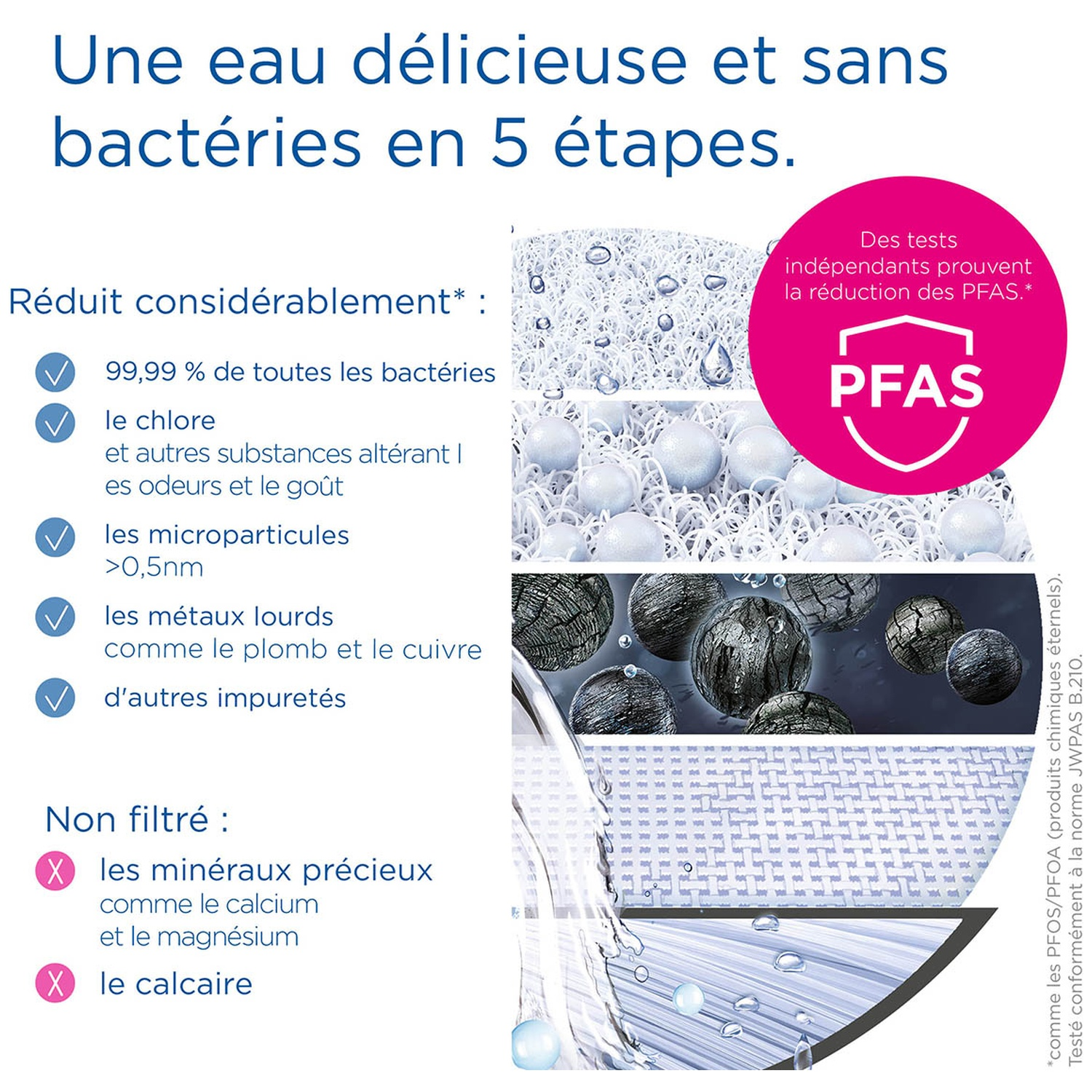 A delicious water filter ad showing PFAS and bacteria reduction.