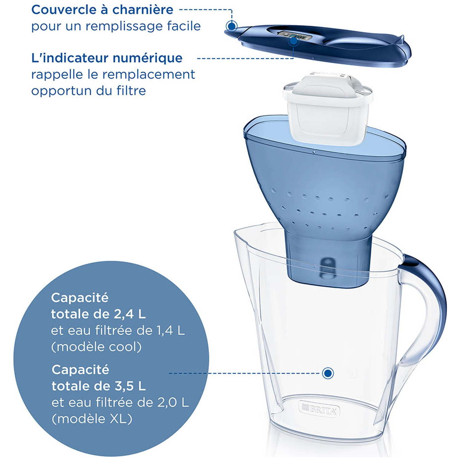 Een blauwe Brita waterkan, gedemonteerd, met filter en deksel. Tekst toont capaciteit.