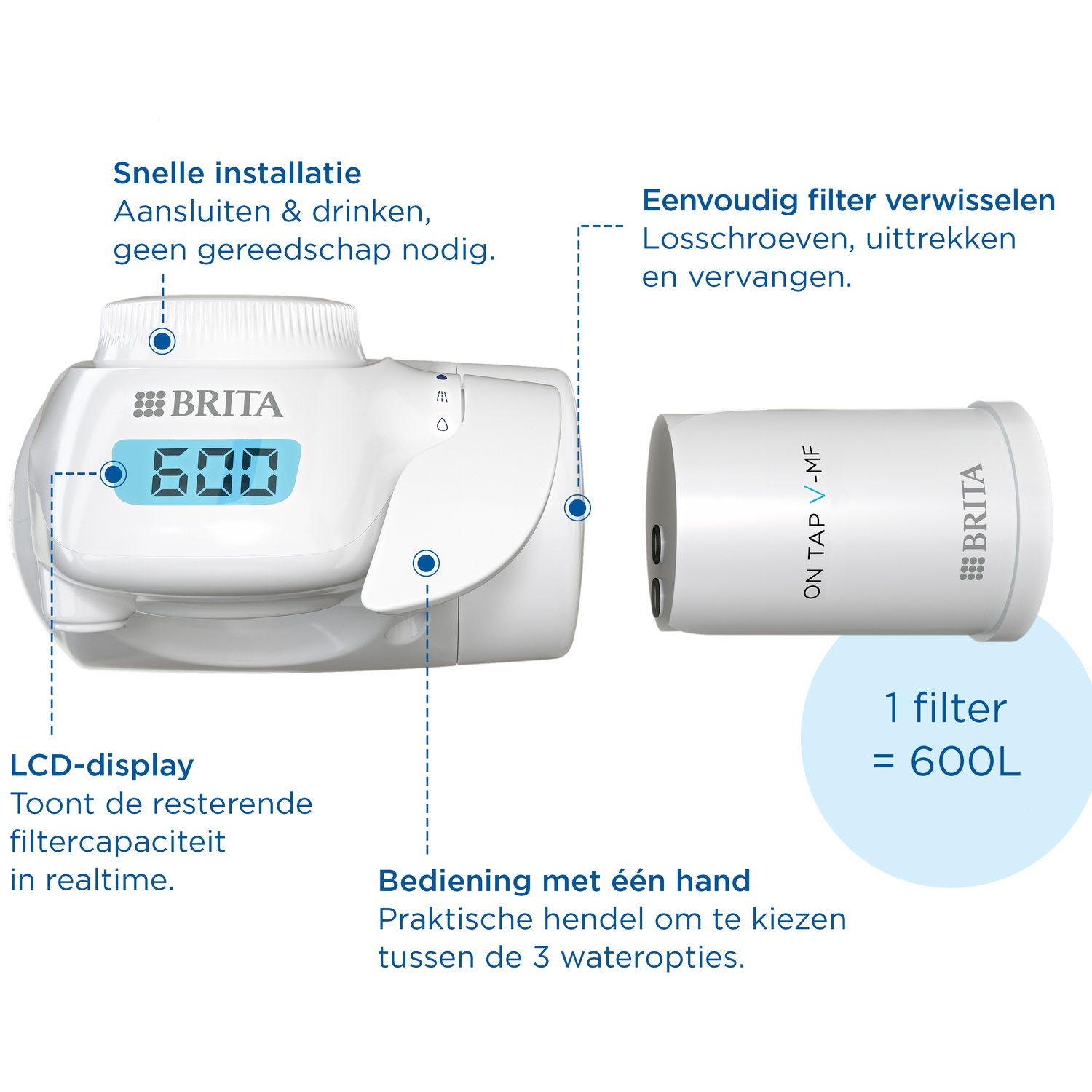 Brita waterfilter met LCD-scherm, filter en bediening.