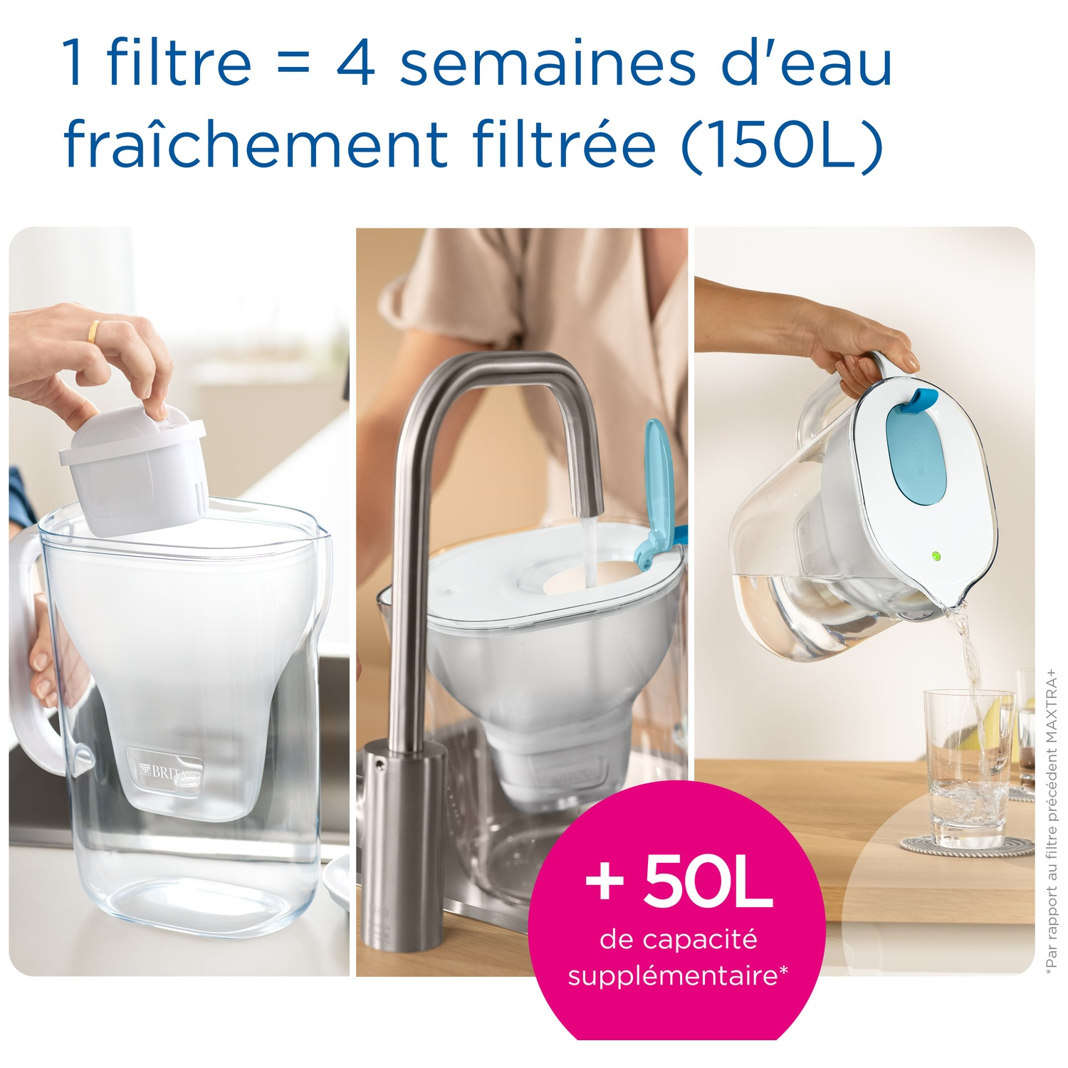 Afbeeldingen van Brita waterfilters en hun gebruik. Eén filter levert 4 weken gefilterd water.