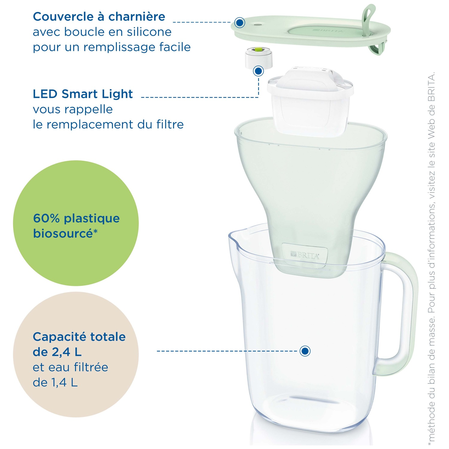 Brita waterfilterkan met deksel, filter en trechter. Lichtgroene accenten.