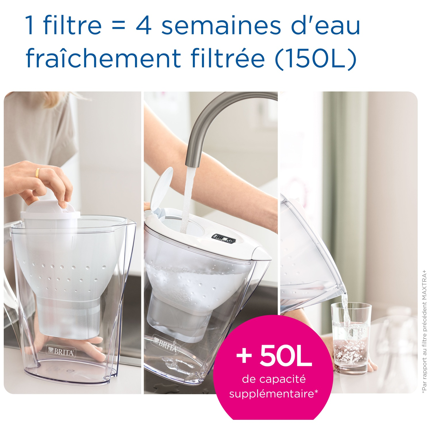 Brita waterfilter: 1 filter = 4 weken gefilterd water (150L).