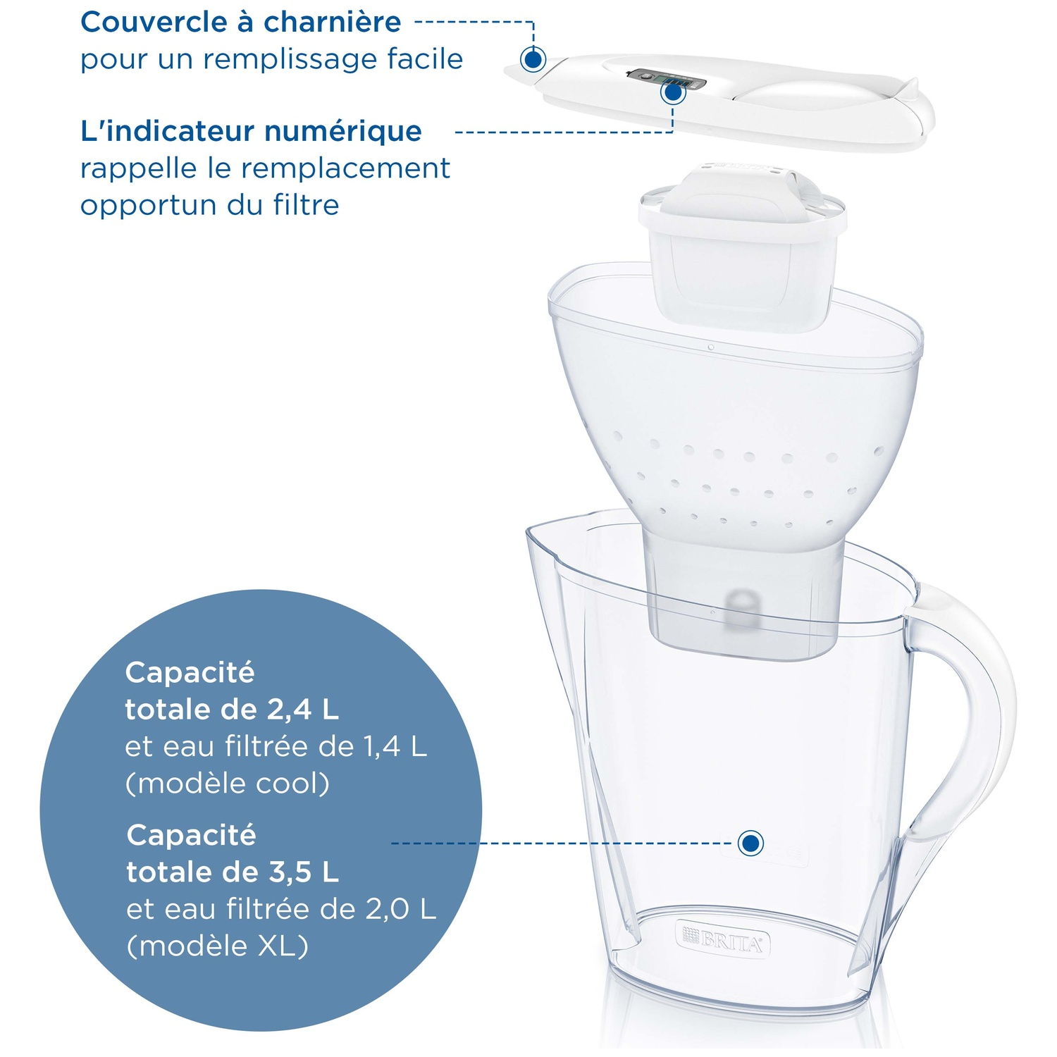 Brita waterfilter: kan, filter, deksel met digitale indicator.