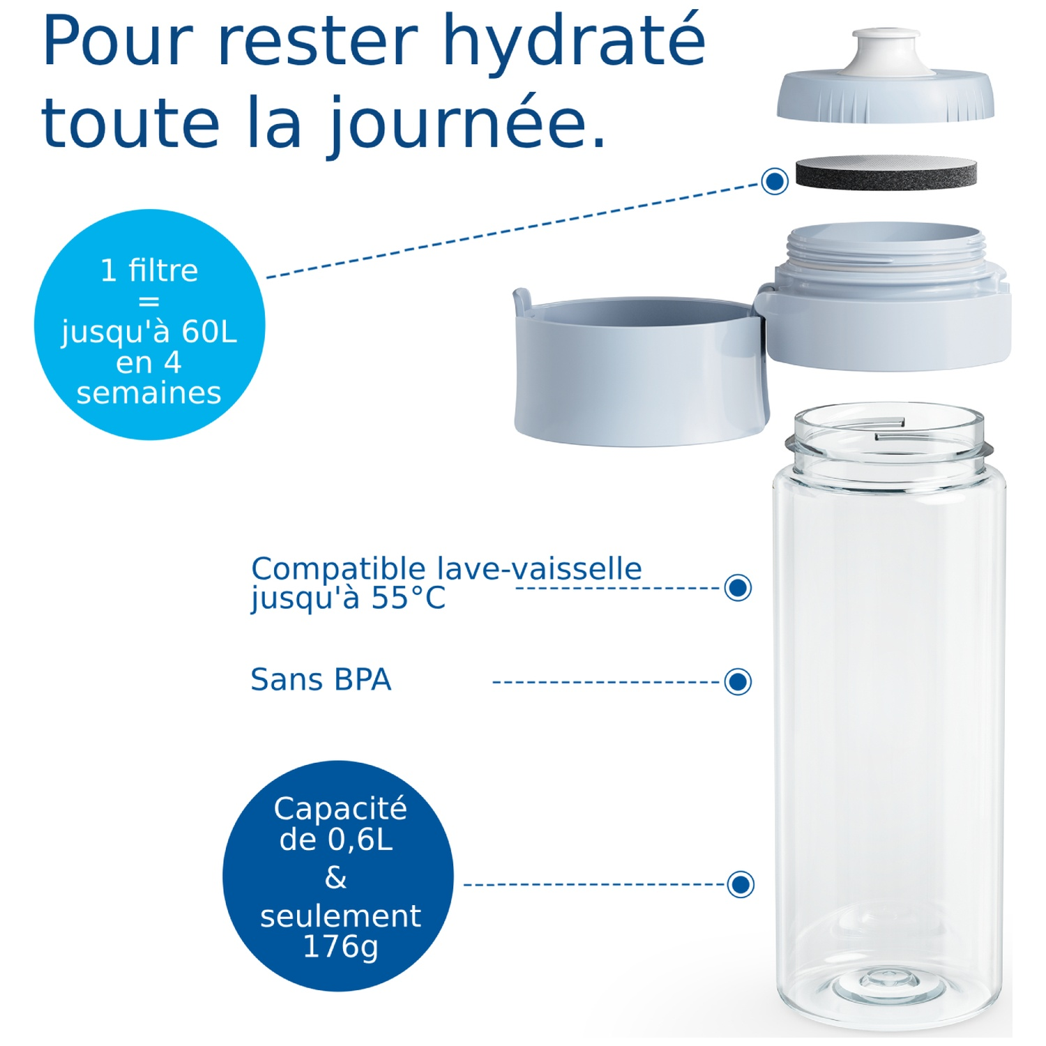 Gedemonteerde waterfilterfles, 0,6L inhoud, vaatwasmachinebestendig tot 55°C.