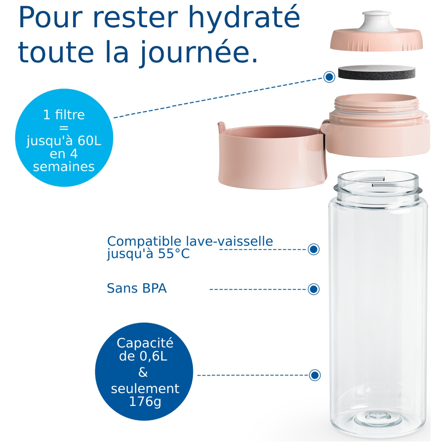 Exploded view van een waterfles met filter en deksel, roze en helder.