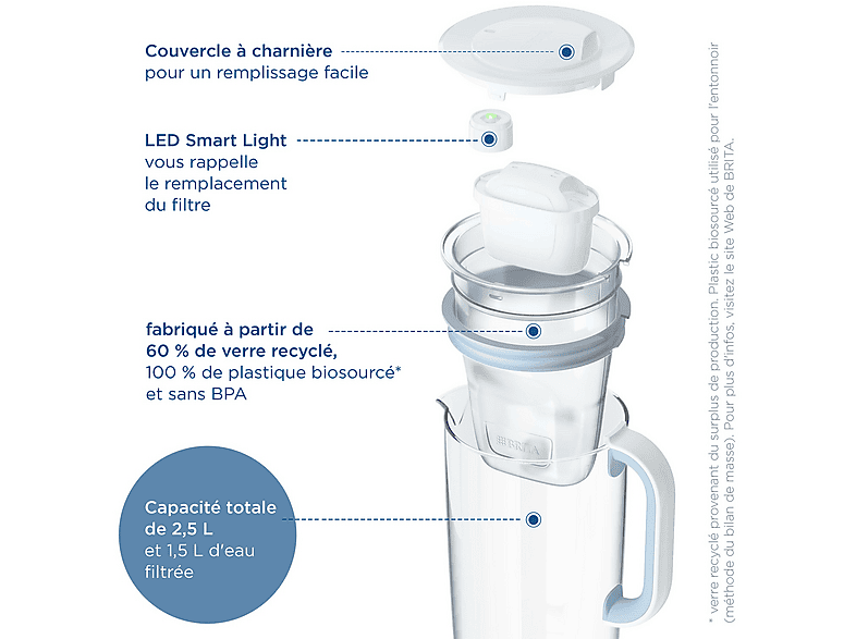 BRITA Waterfilterkan Marella Cool Blue Waterfilterkan Blauw