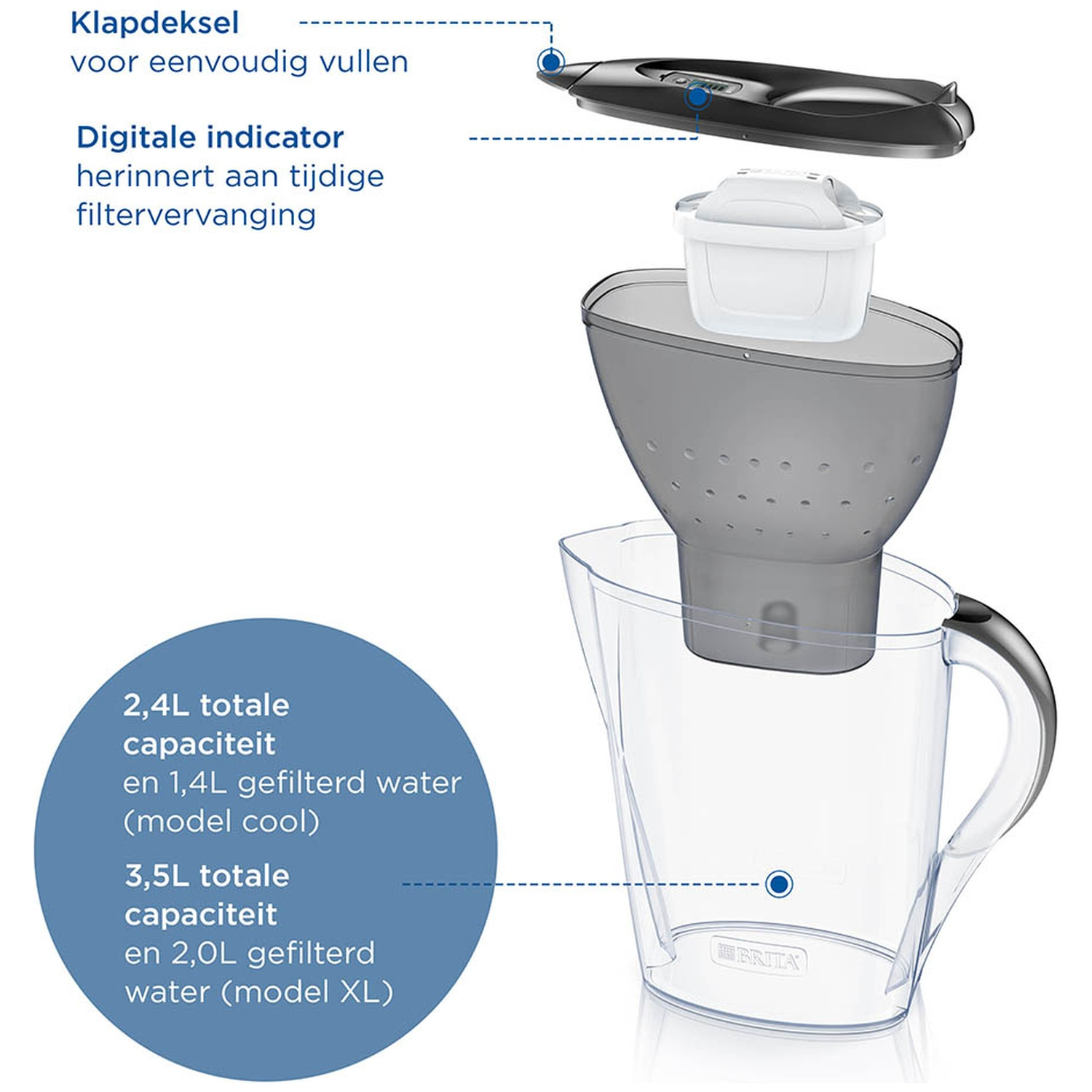 Brita waterfilterkan met klapdeksel, digitale indicator en capaciteitsinfo.