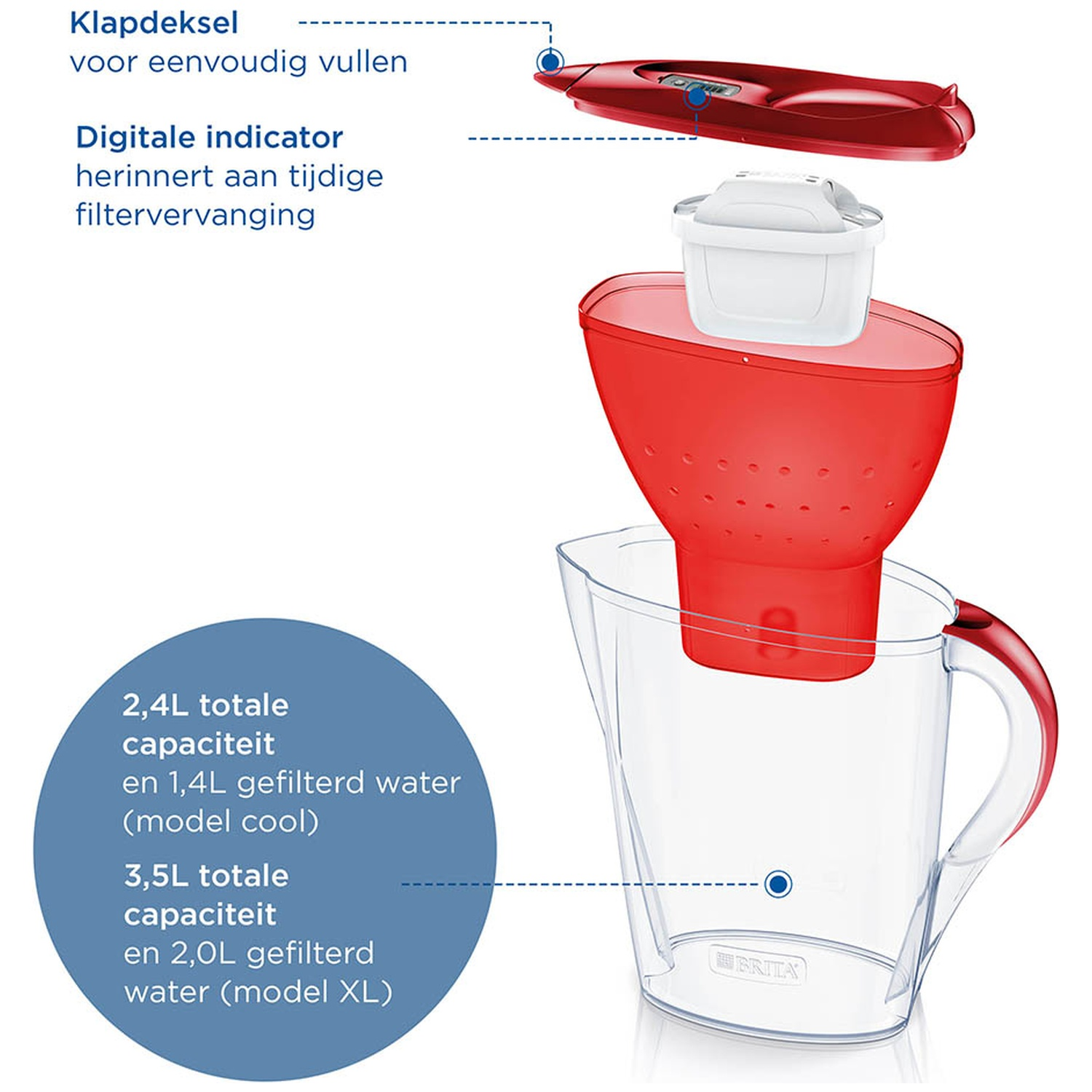 Exploded view van een Brita waterfilter met digitale indicator en capaciteitsdetails.