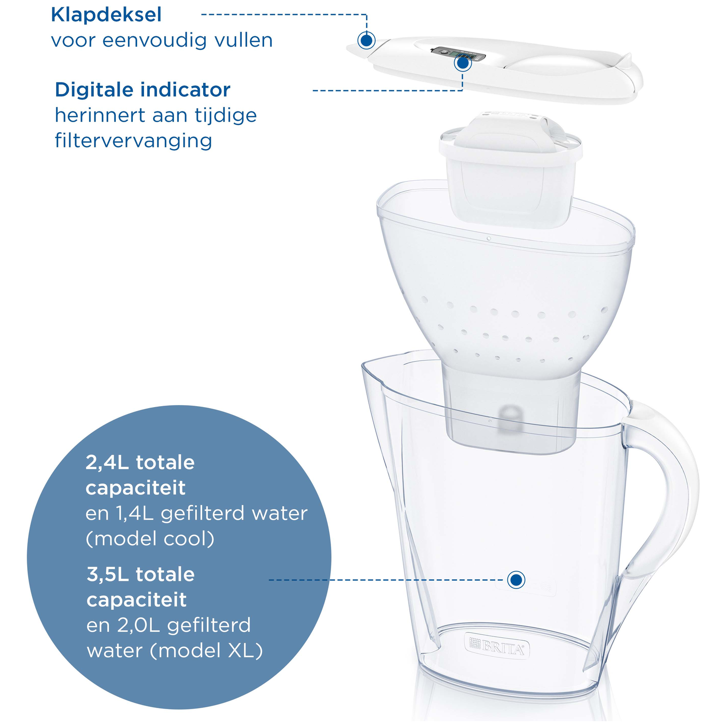A transparent water filter jug with removable parts and text callouts.