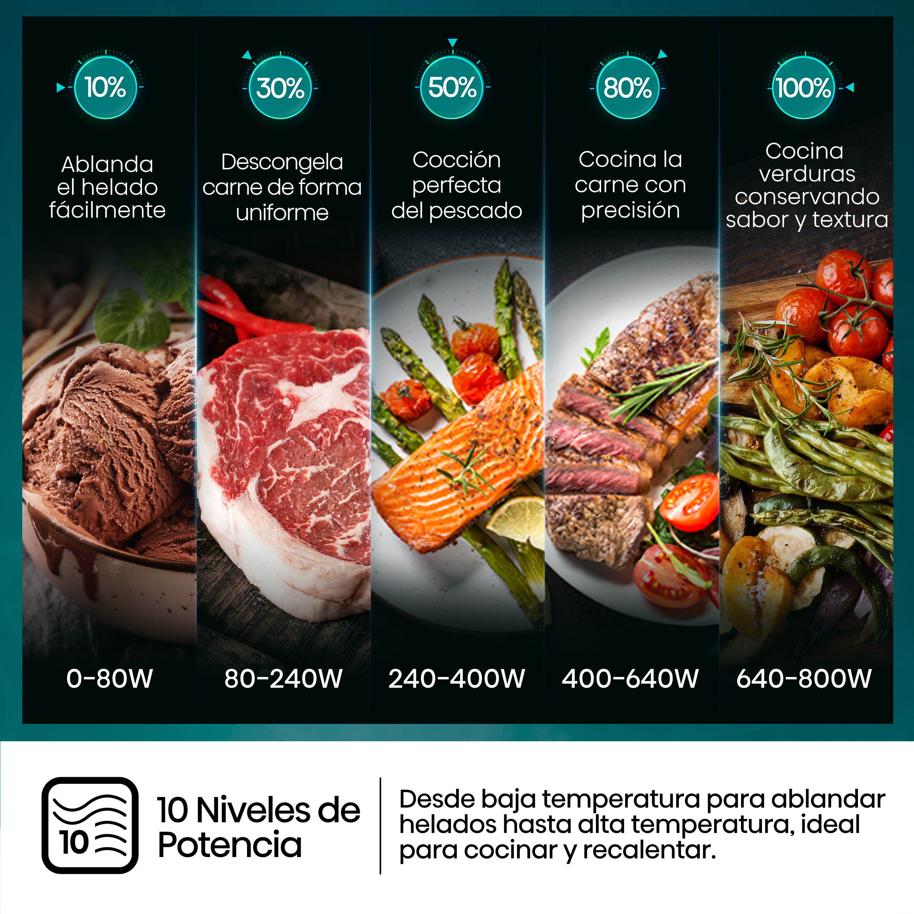 10 Niveles de Potencia. Desde baja temperatura para ablandar helados hasta alta temperatura, ideal para cocinar y recalentar.