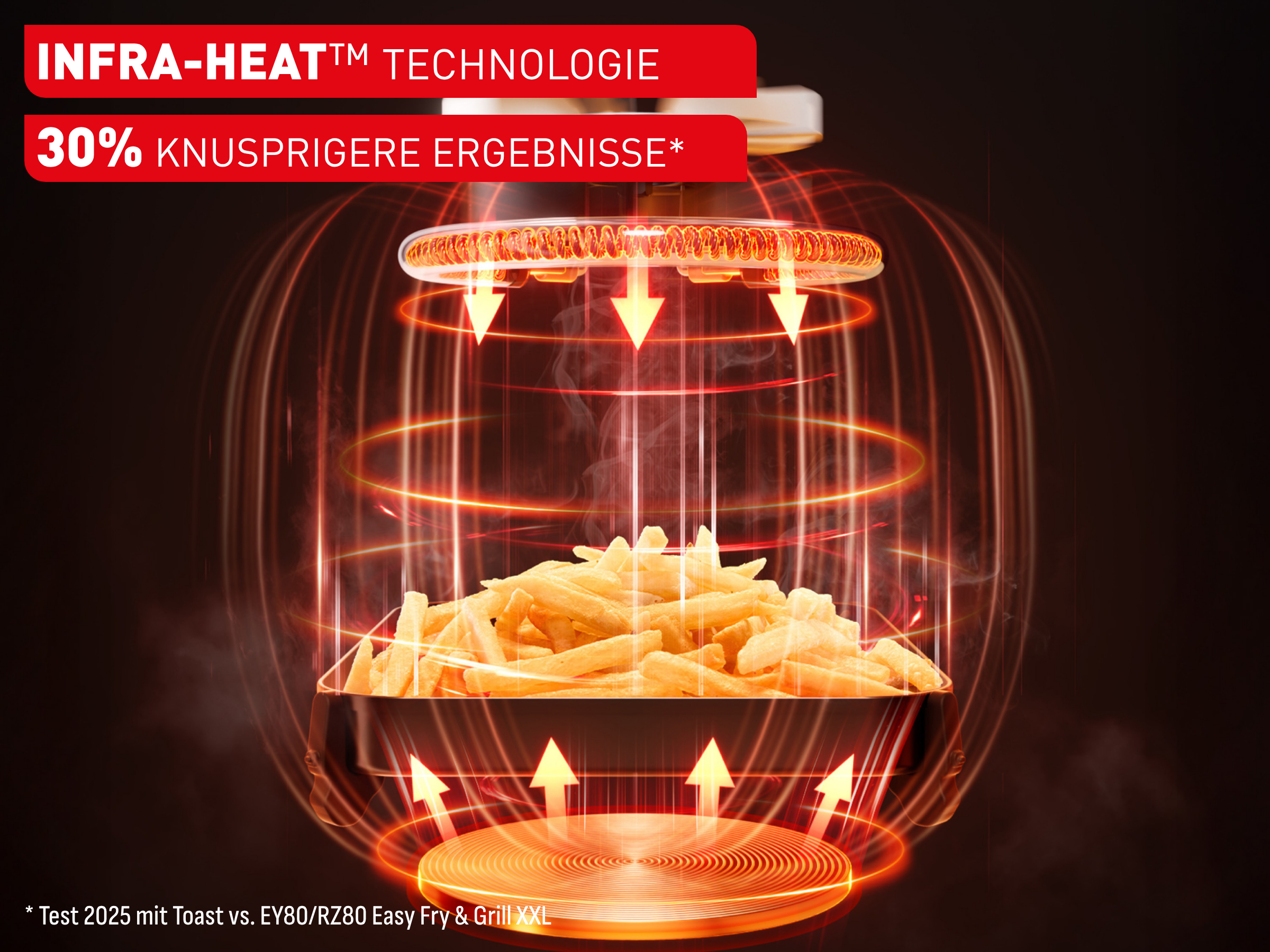 Pommes in einem Airfryer mit Infrarot-Hitze und Pfeilen, die Wärme symbolisieren.