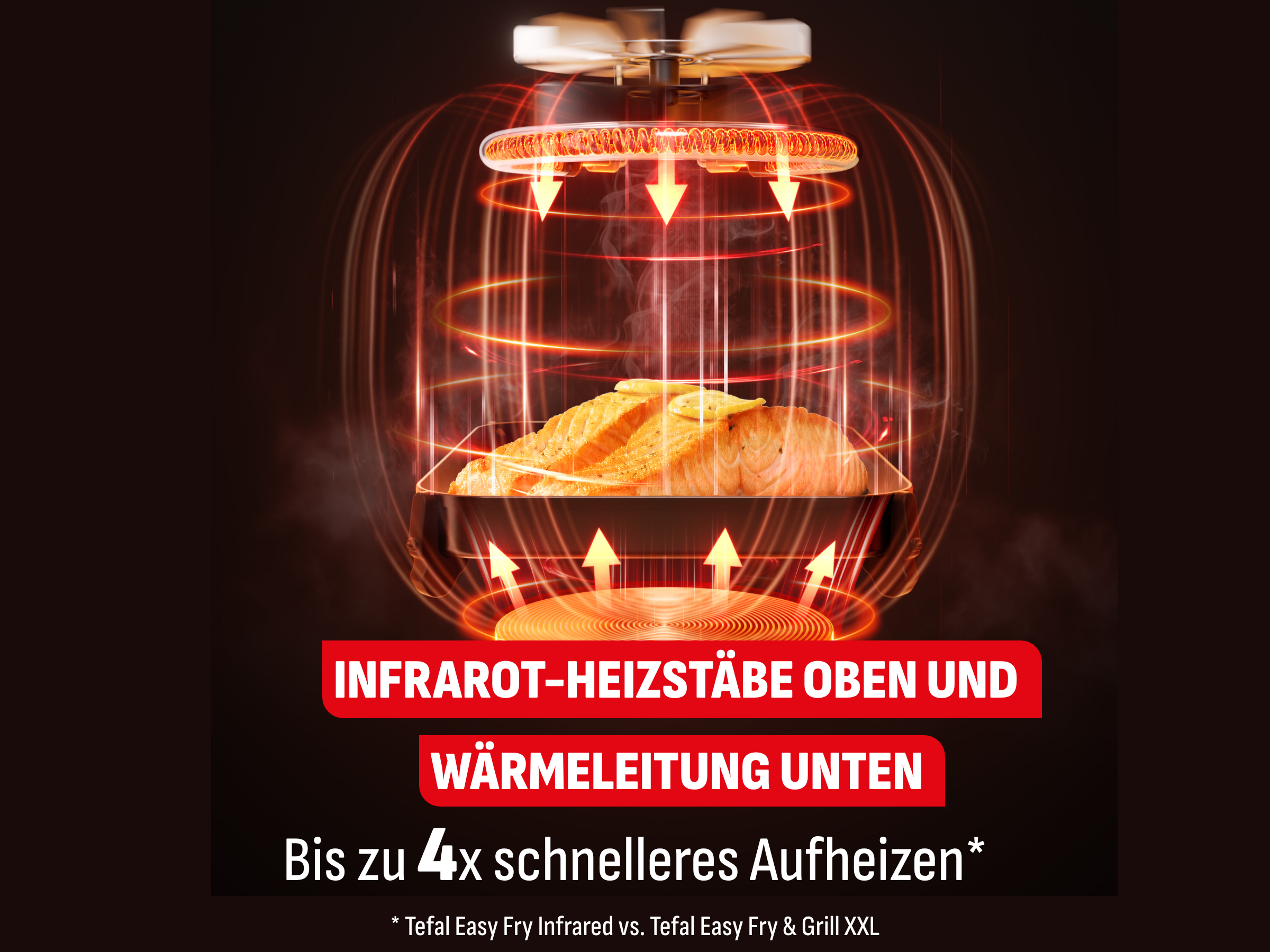 Lachsfilet wird in einem Airfryer mit roten Heizelementen und Pfeilen gegart.