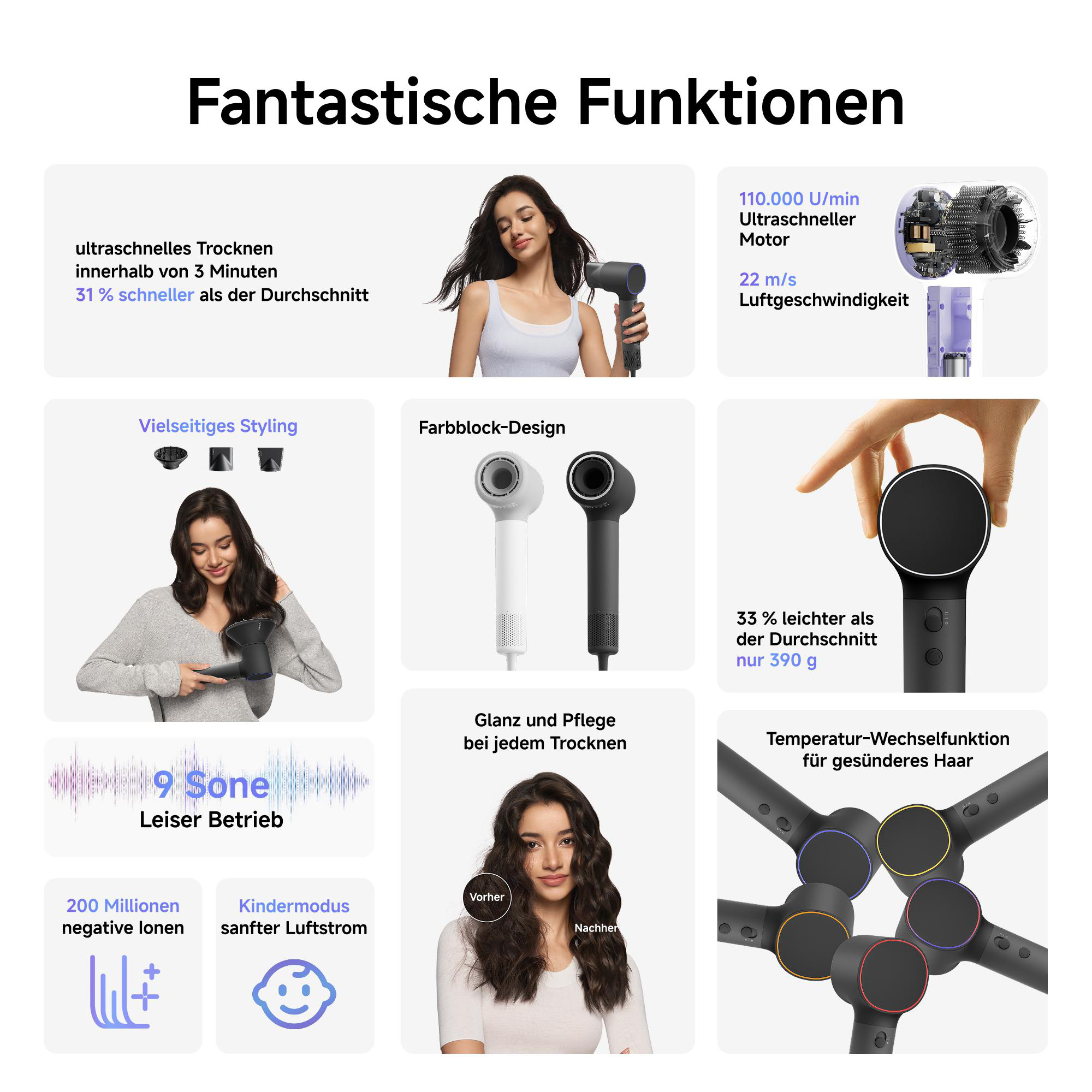 Übersicht über die Funktionen eines Haartrockners mit Bildern und Text.