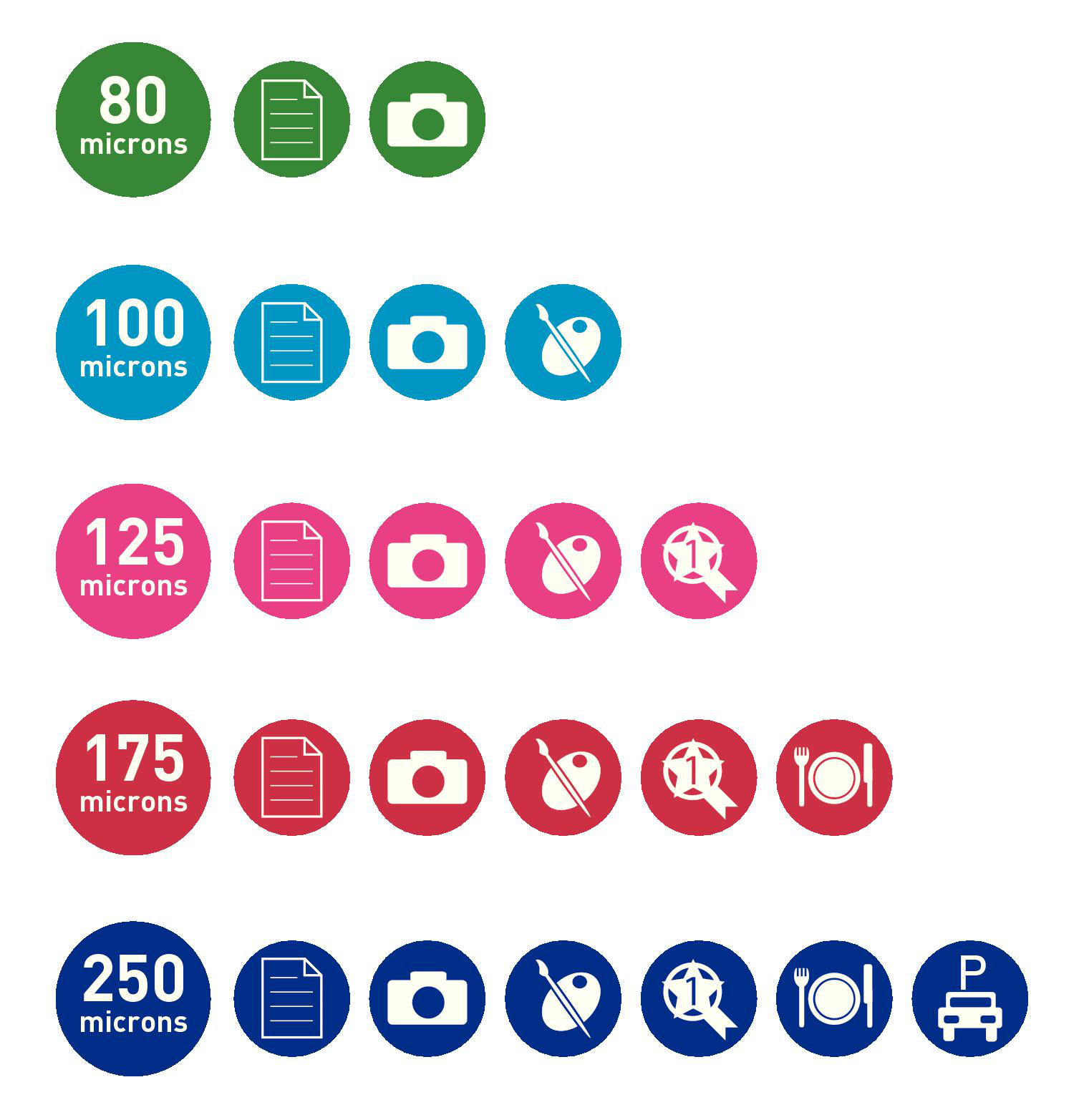 Grüne, blaue, pinke und rote Kreise mit Zahlen und Symbolen.