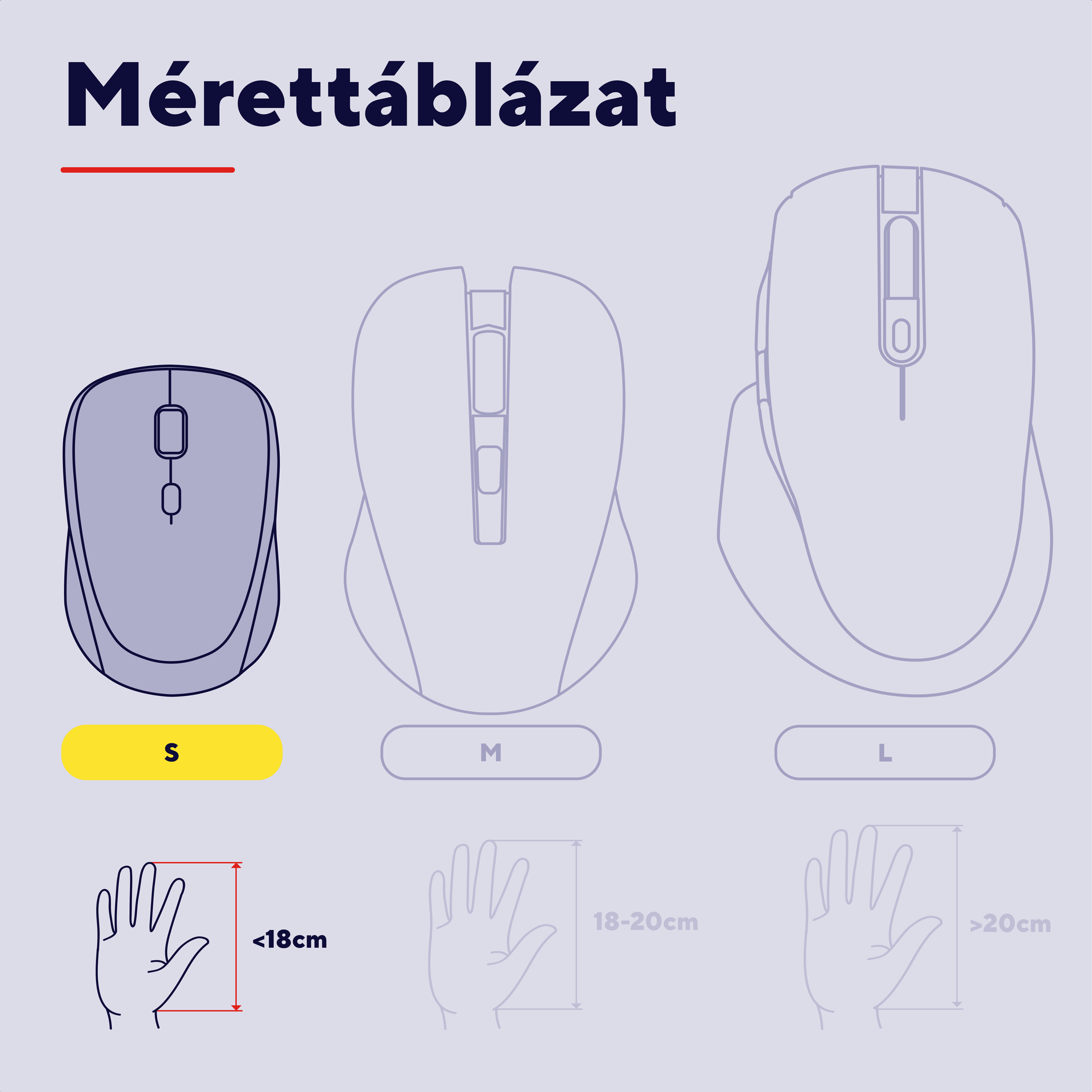 Mérettáblázat: Egerek S, M, L és kézméretek <lt/>18cm, 18-20cm, <gt/>20cm.