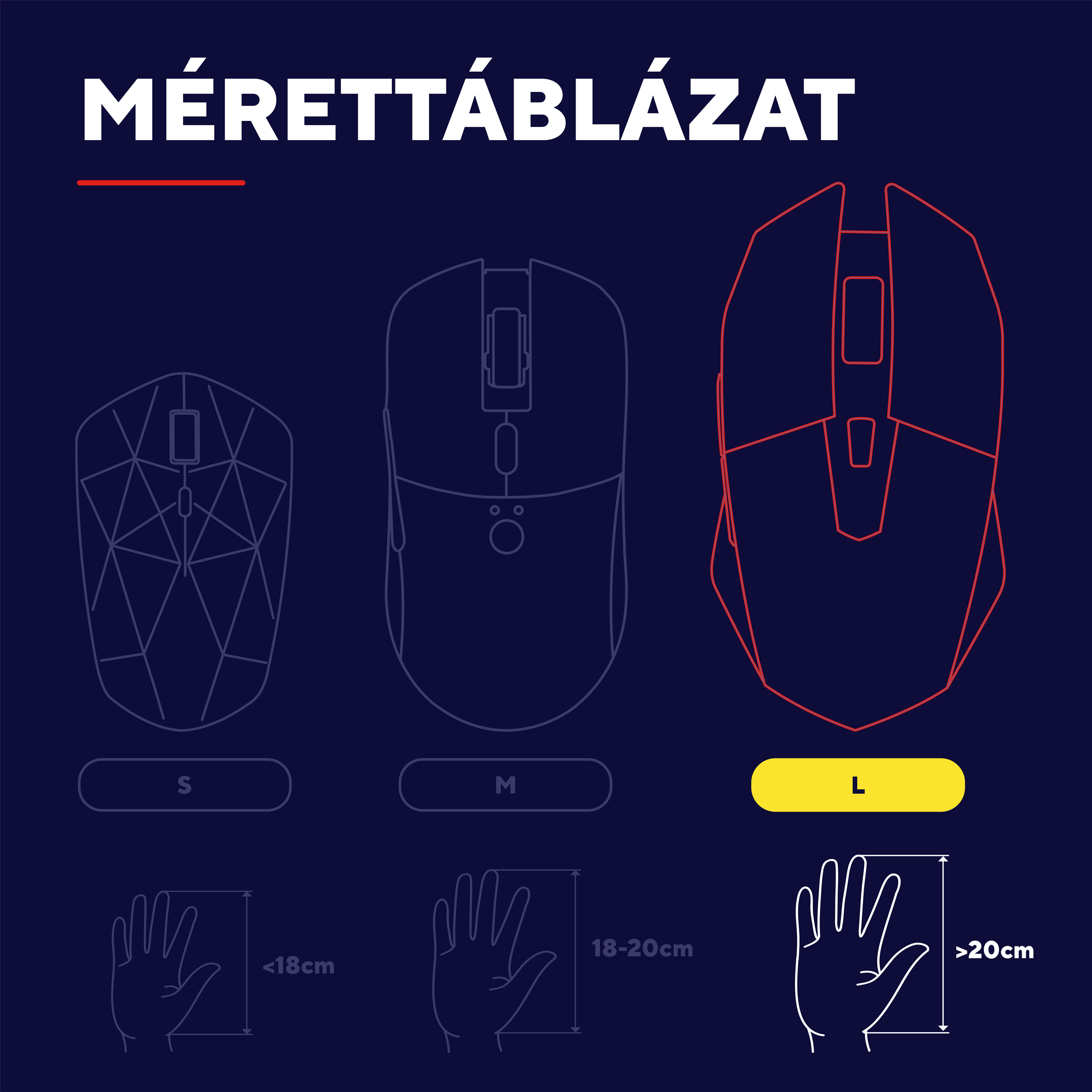 Mérettáblázat három egérrel (S, M, L) és kezekkel, amelyek <lt/>18cm, 18-20cm, <gt/>20cm méretet jeleznek.