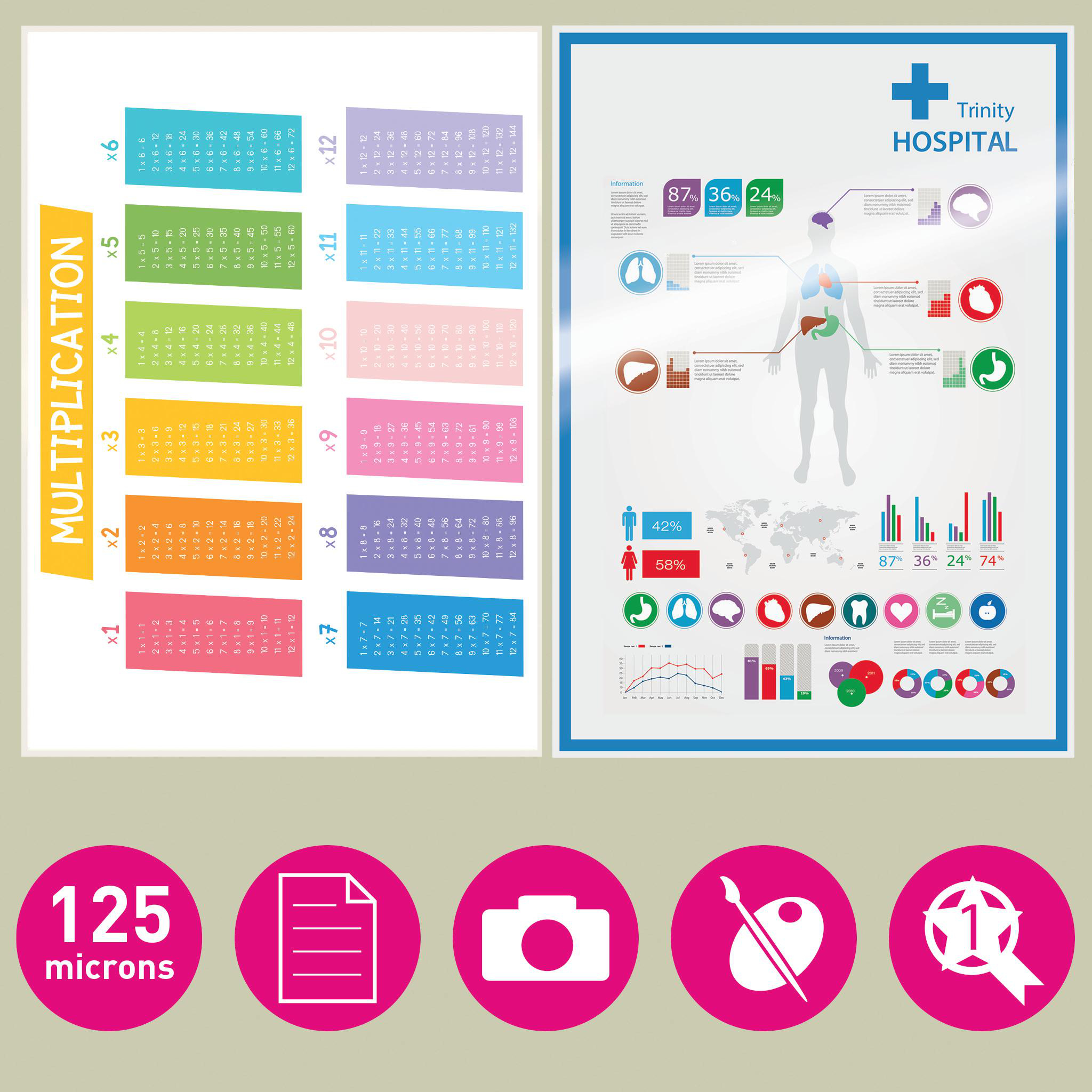Multiplikationstabellen 1-12 und Krankenhausinformationen mit Diagrammen.