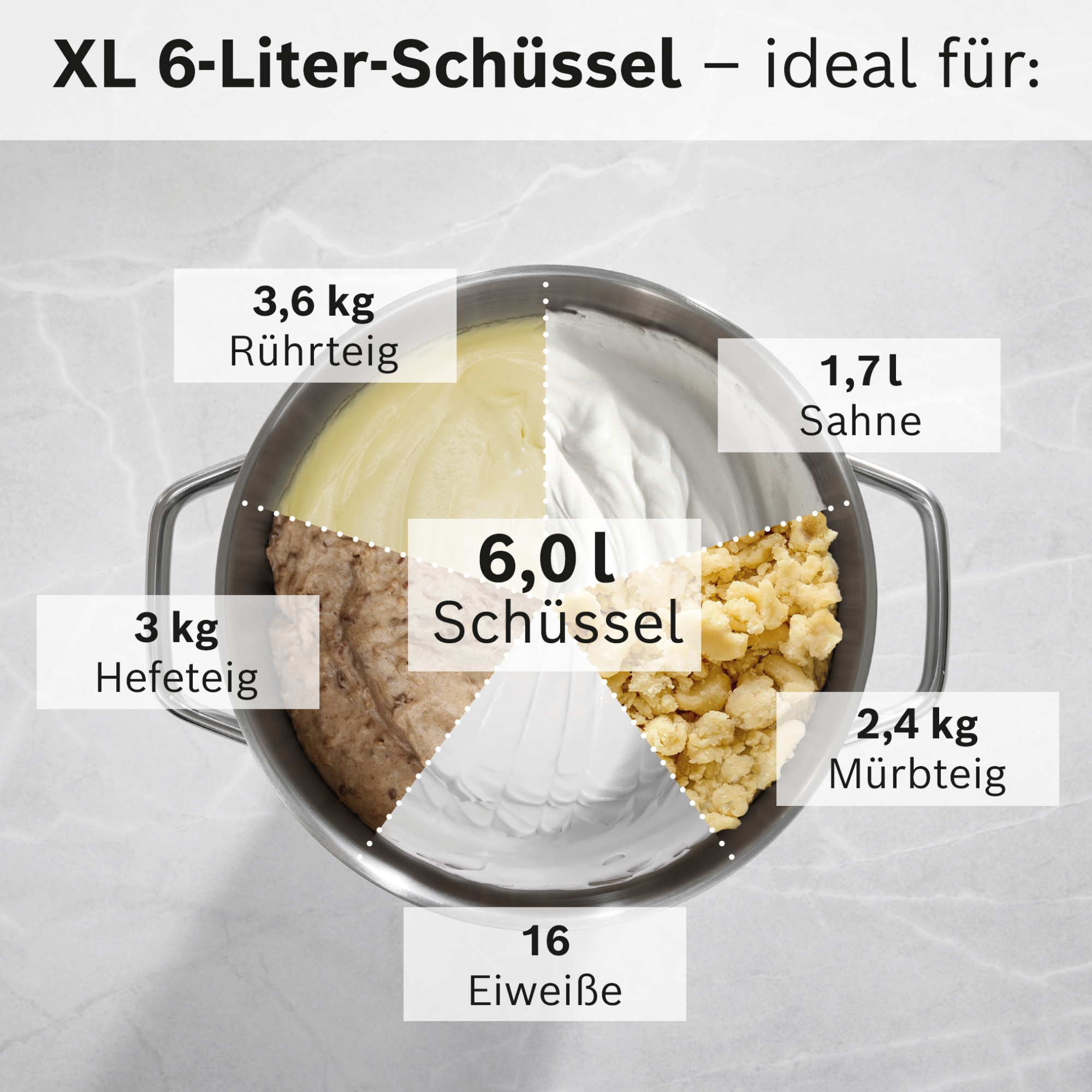 XL 6L Schüssel mit Rührteig, Sahne, Hefeteig, Mürbteig und Eiweiß.