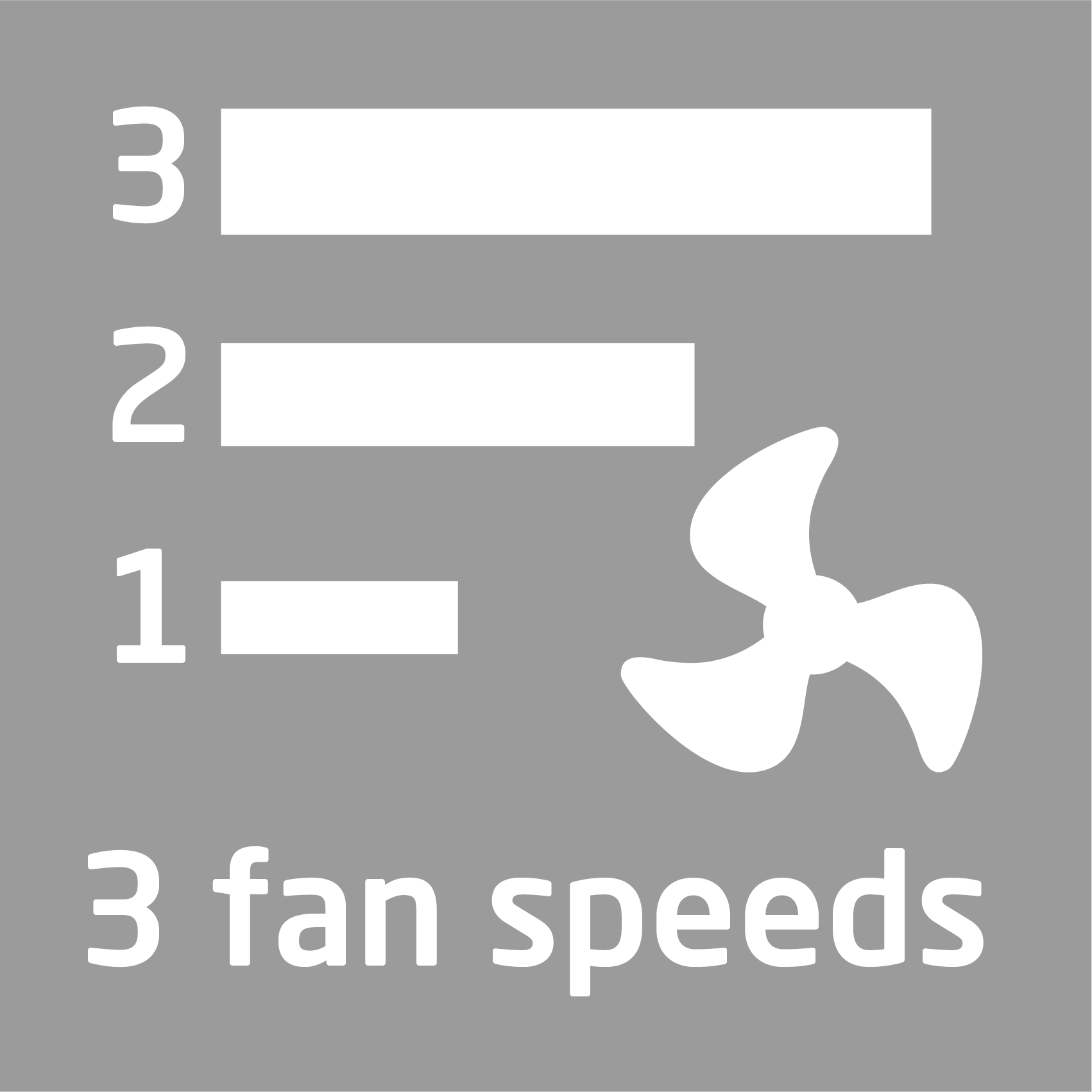 Grafika przedstawiająca trzy białe paski symbolizujące trzy prędkości wentylatora.