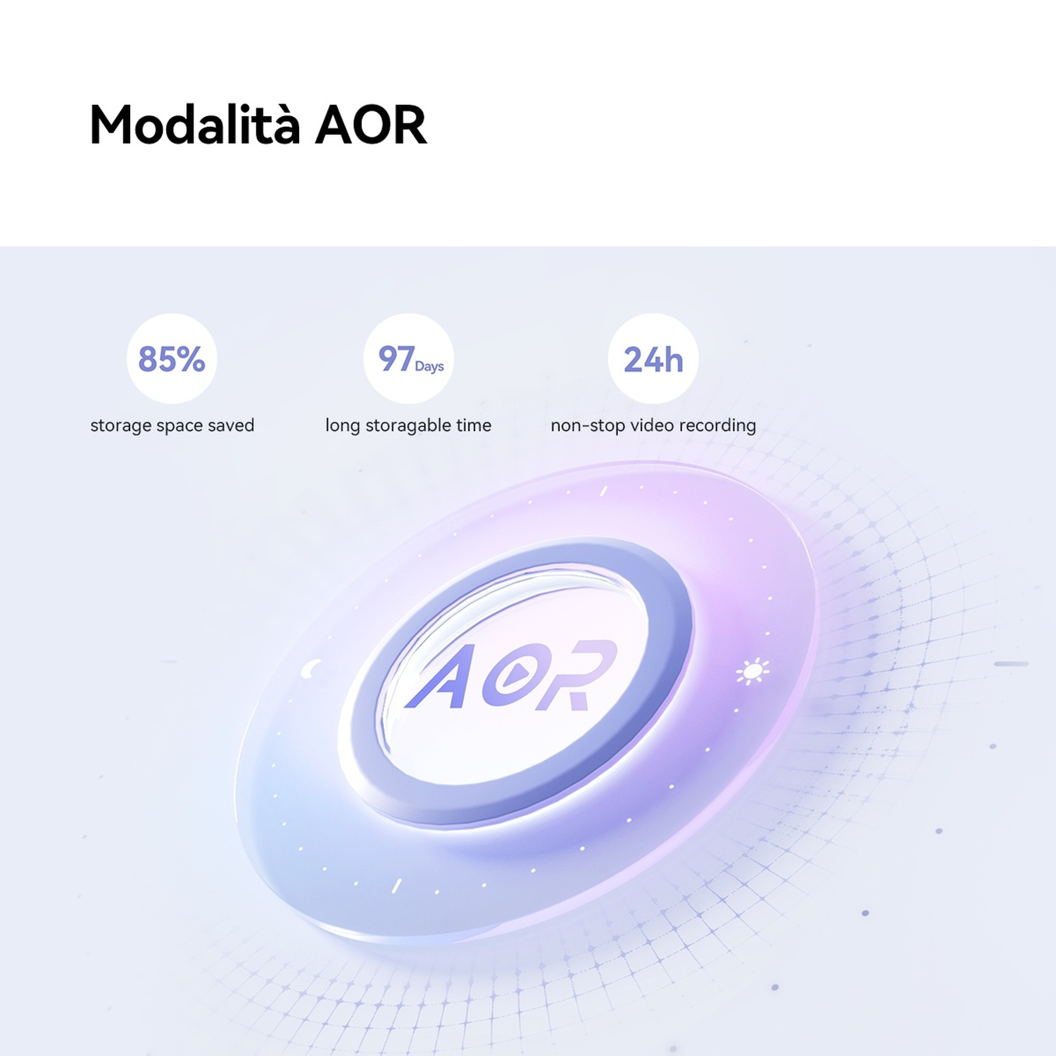 Modalità AOR: 85% spazio salvato, 97 giorni memorizzabili, 24h registrazione continua.