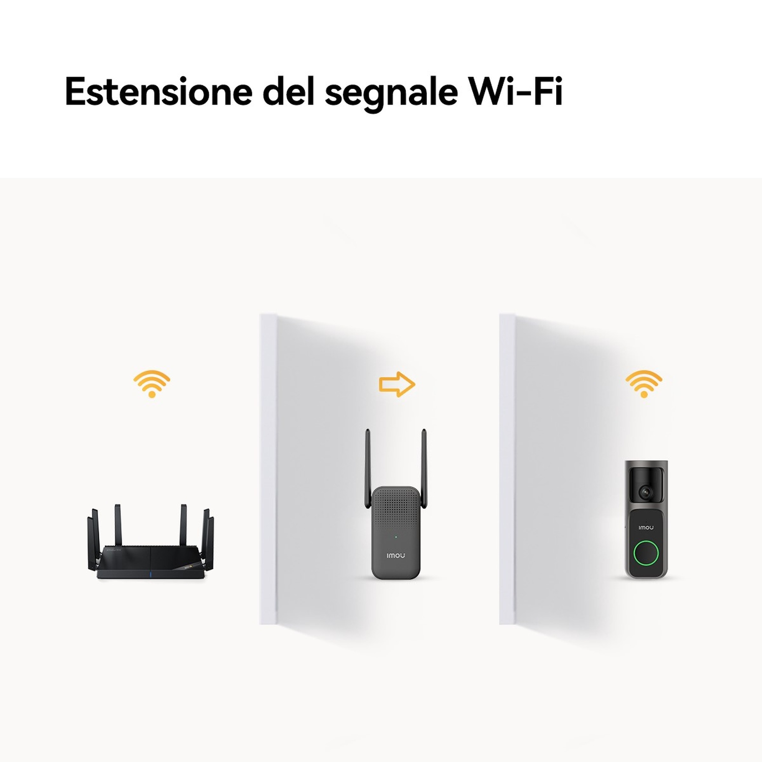 Router, extender Wi-Fi e videocitofono sono mostrati.