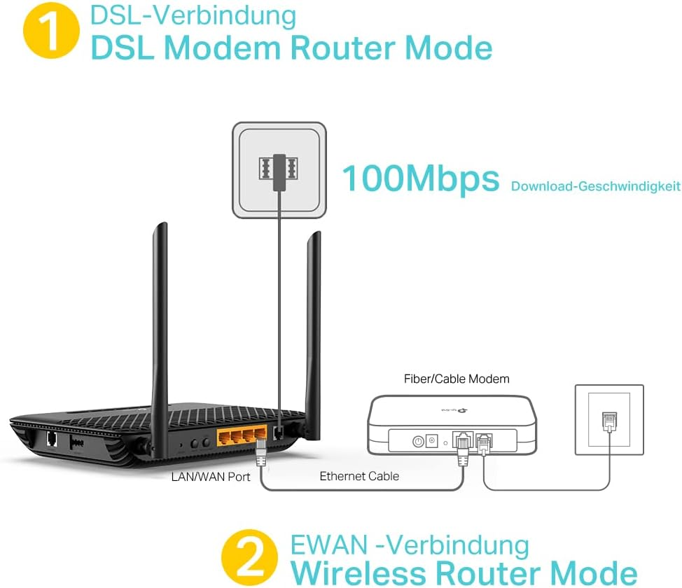 Router-Setup: DSL-Modem-Router-Modus mit 100Mbps und EWAN-Router-Modus.