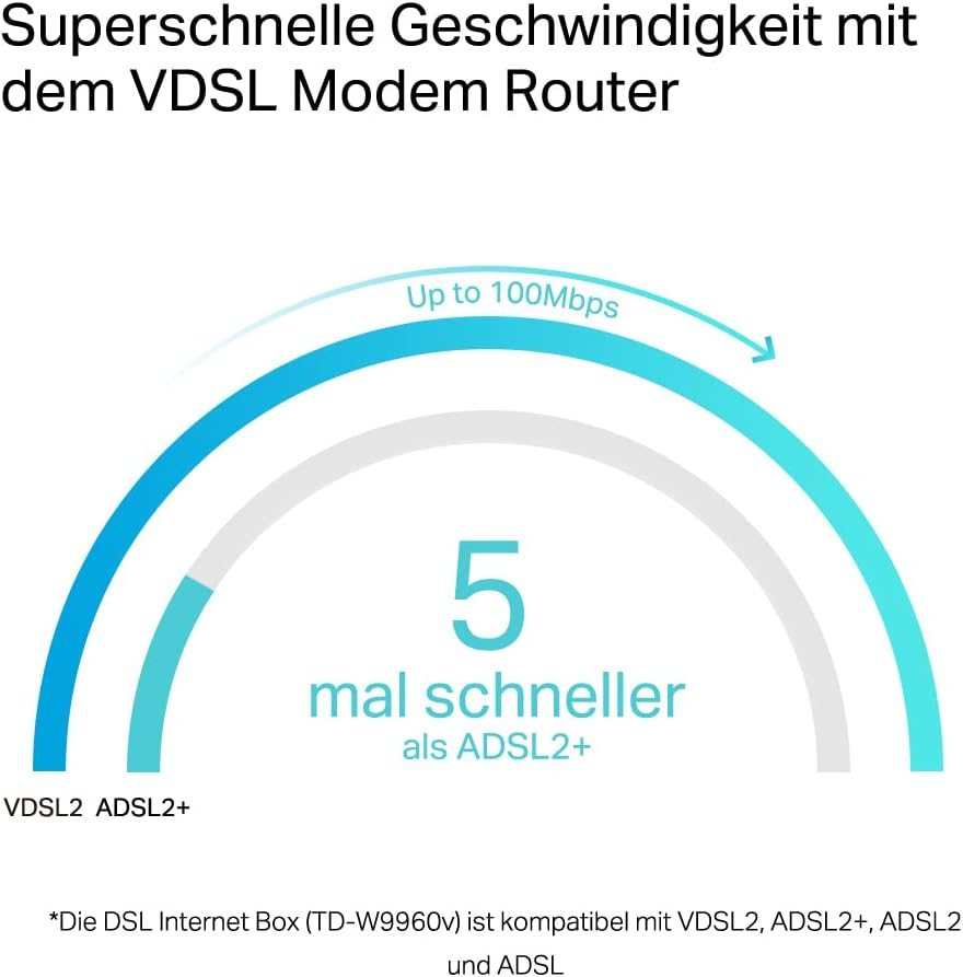 Grafik zeigt VDSL 2 Router mit bis zu 100Mbps, 5x schneller als ADSL2+