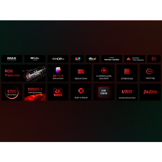Specyfikacje projektora: IMAX, Dolby Vision, HDR+, DTS:X, Harman Kardon, RGB TripleLaser.