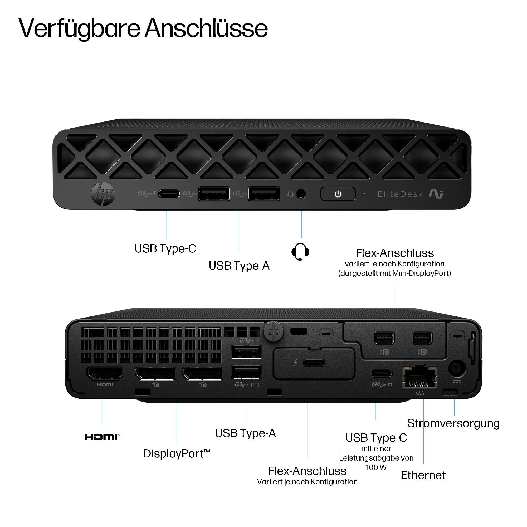 Schwarz HP EliteDesk mit Anschlüssen: USB-C, USB-A, HDMI, DisplayPort, Ethernet.