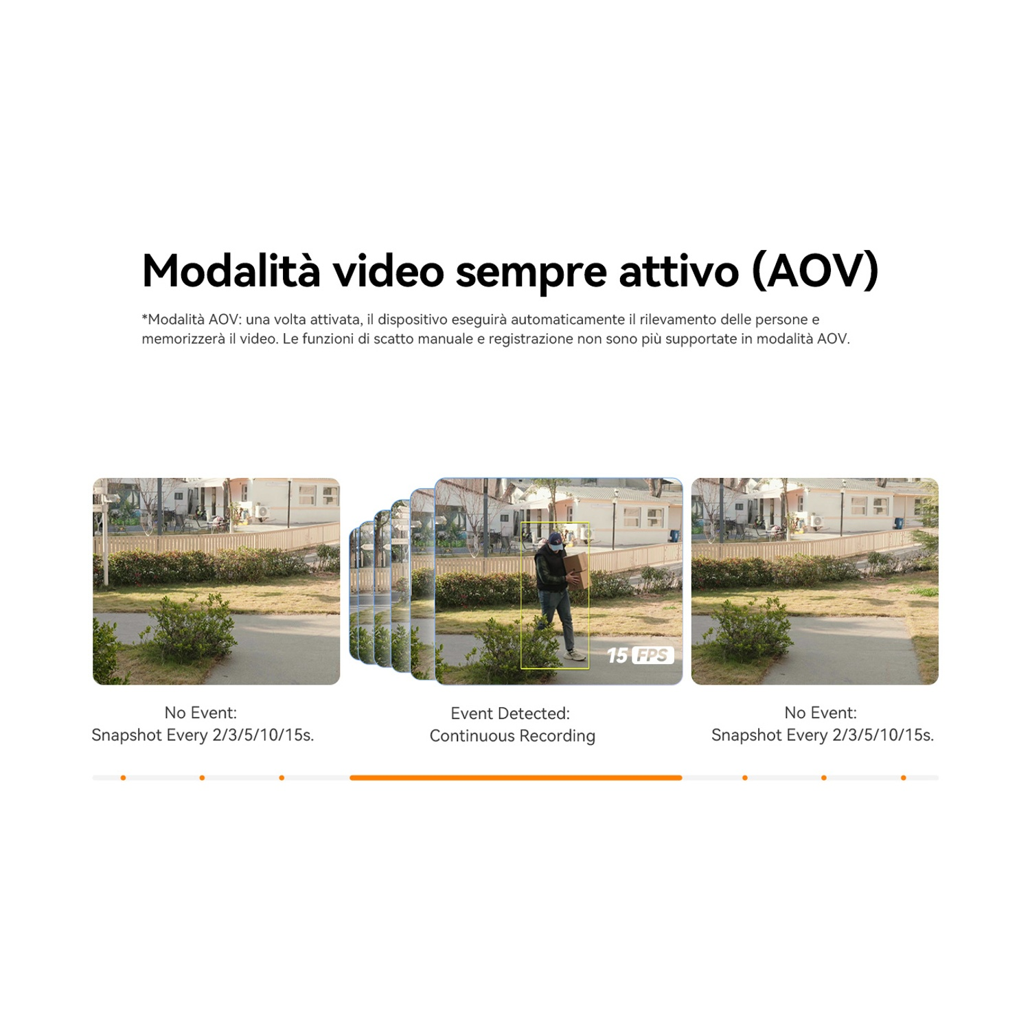 Modalità video sempre attiva: il rilevamento persone avvia la registrazione.
