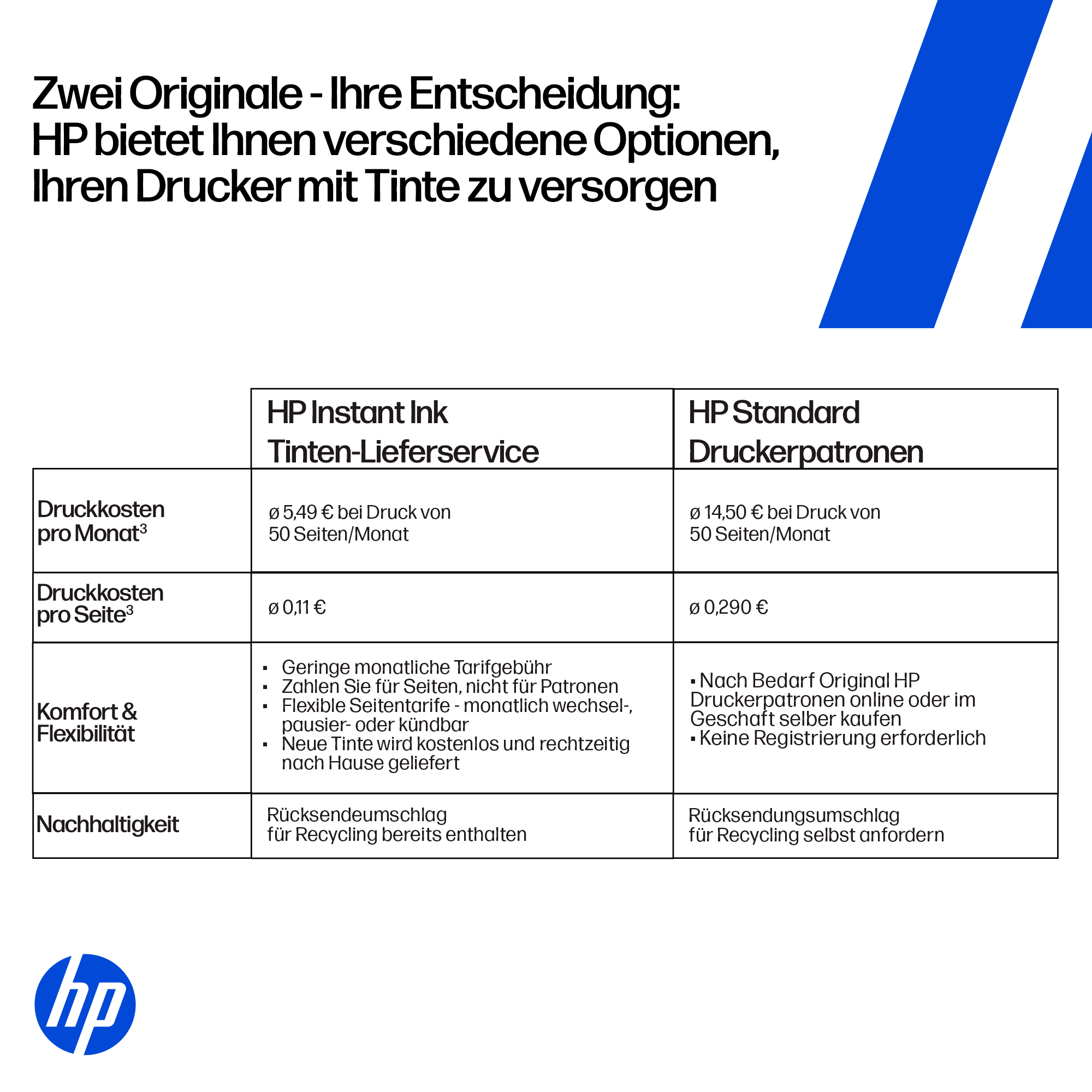 Vergleichstabelle HP Instant Ink vs. Standard Patronen, Preise und Vorteile.
