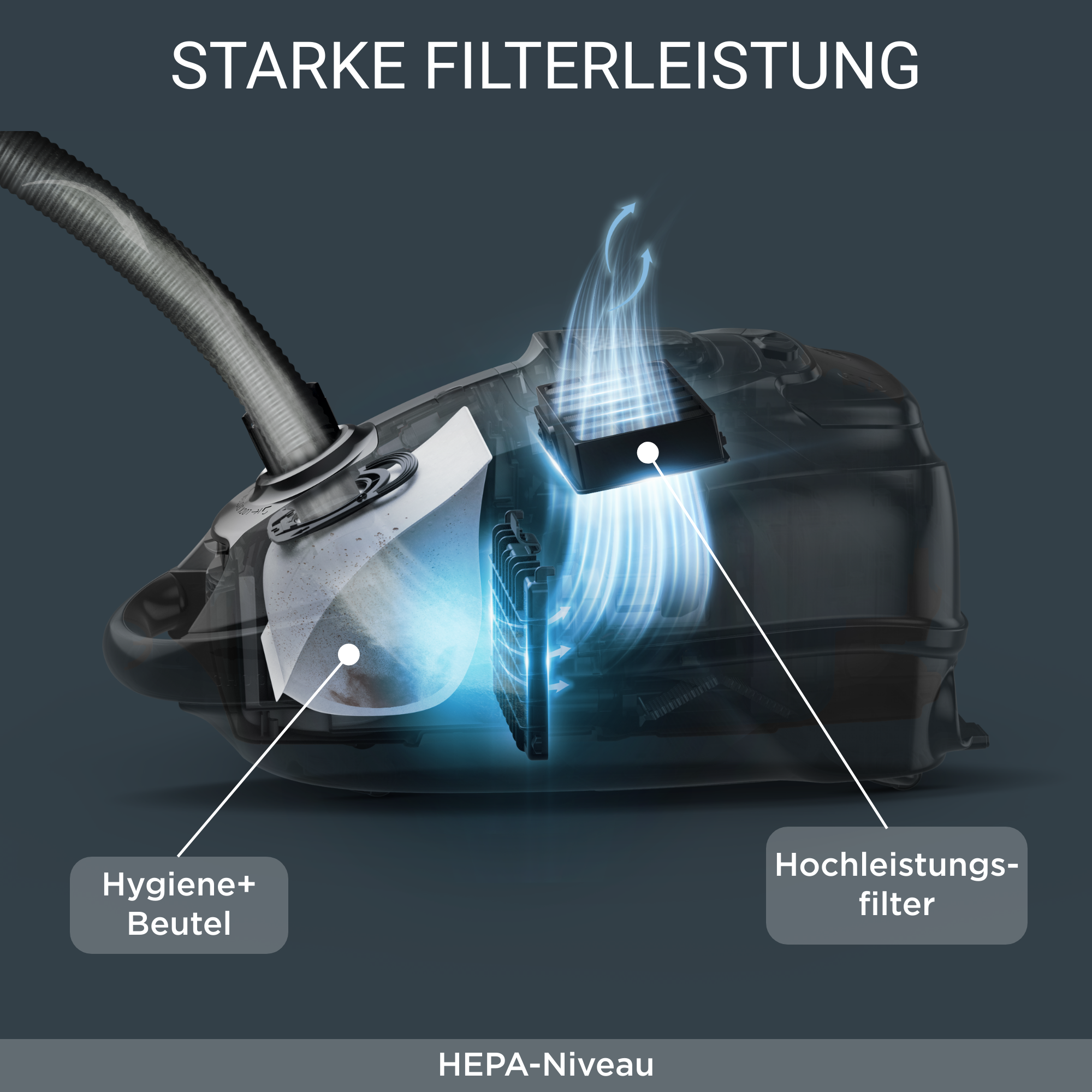 Staubsauger-Innenraum mit HEPA-Filter, Beutel und Luftstromanzeige.