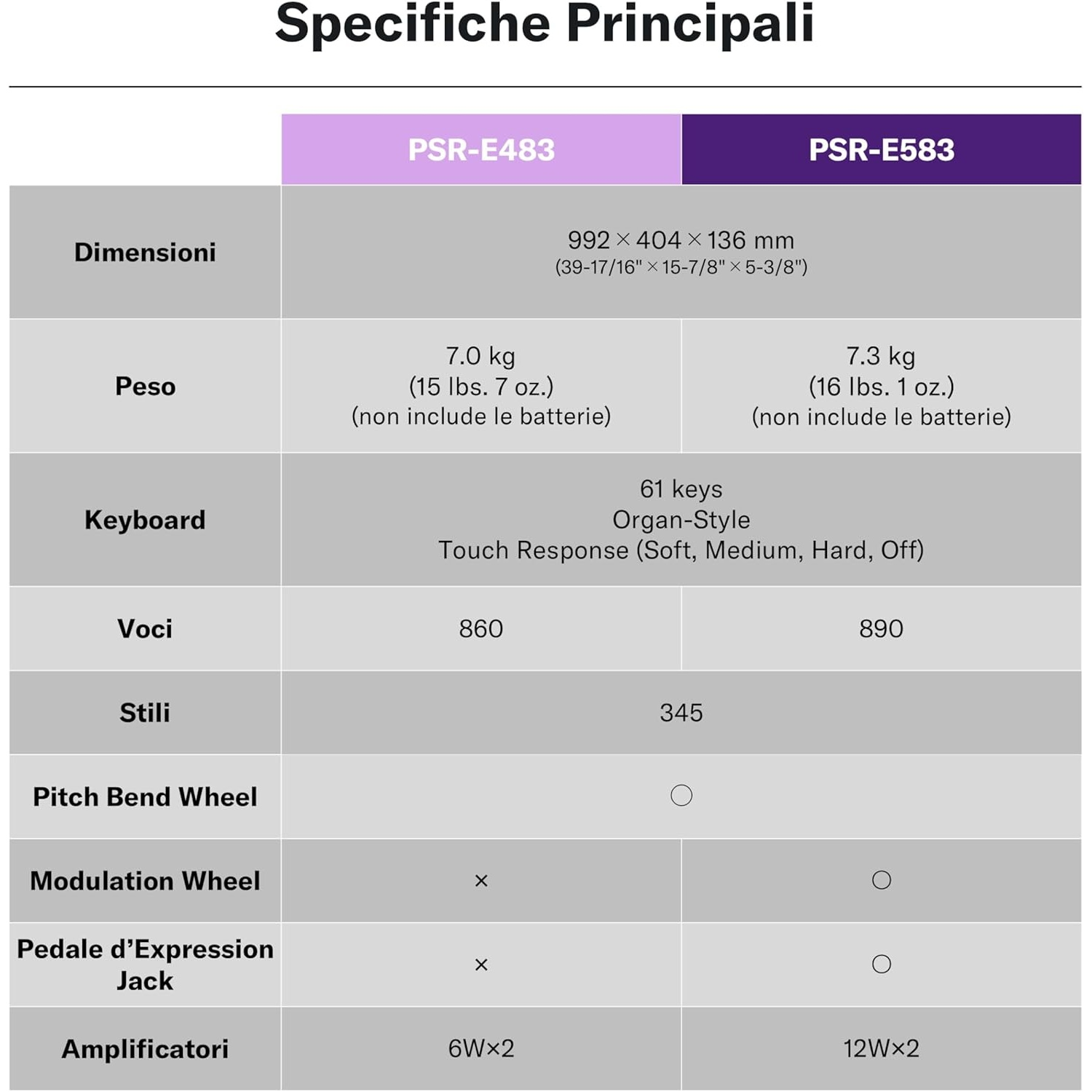 Tabella specifiche PSR-E483 e PSR-E583: dimensioni, peso, tasti, voci, stili.