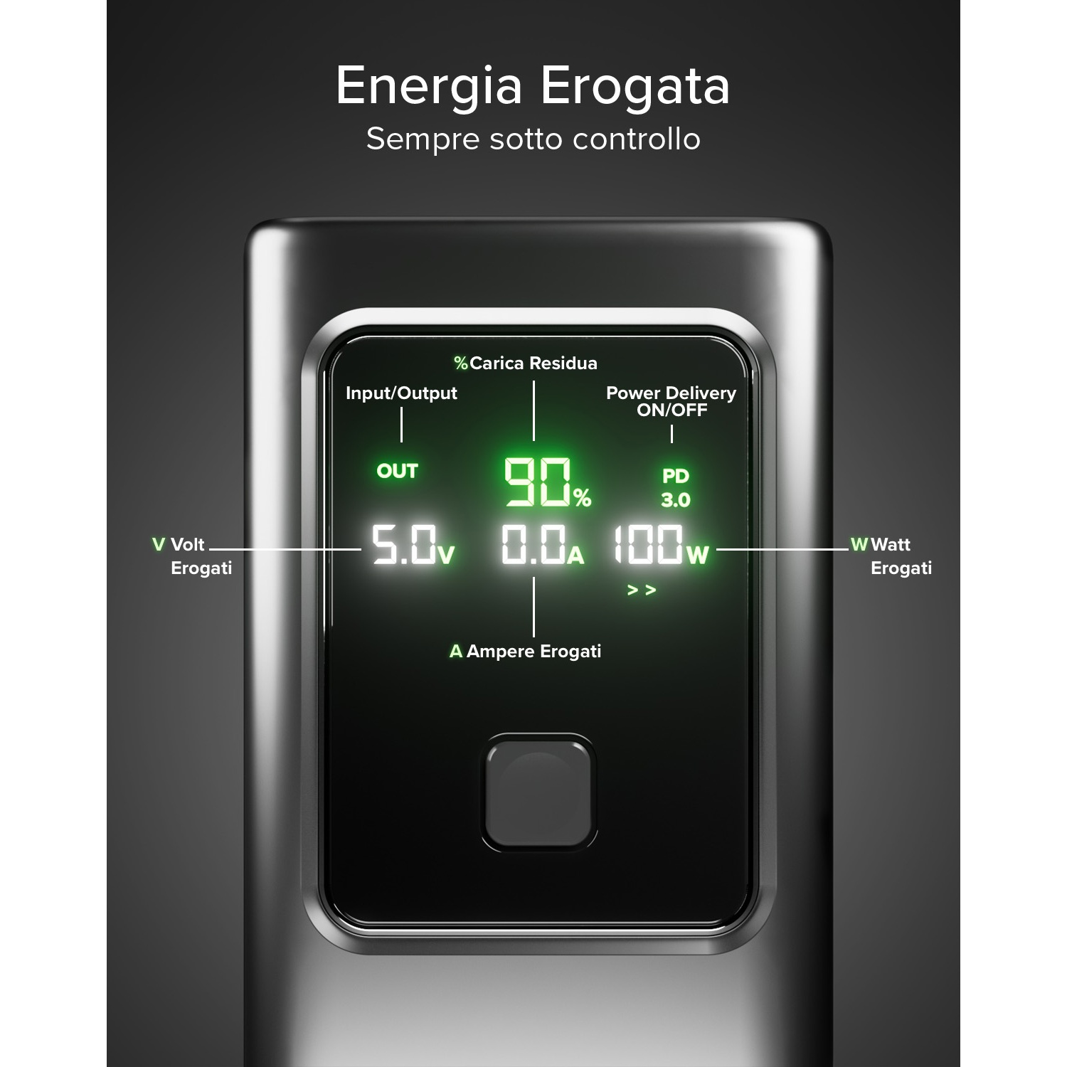 Il display mostra 90% di carica, 5.0V, 0.0A e 100W di potenza.