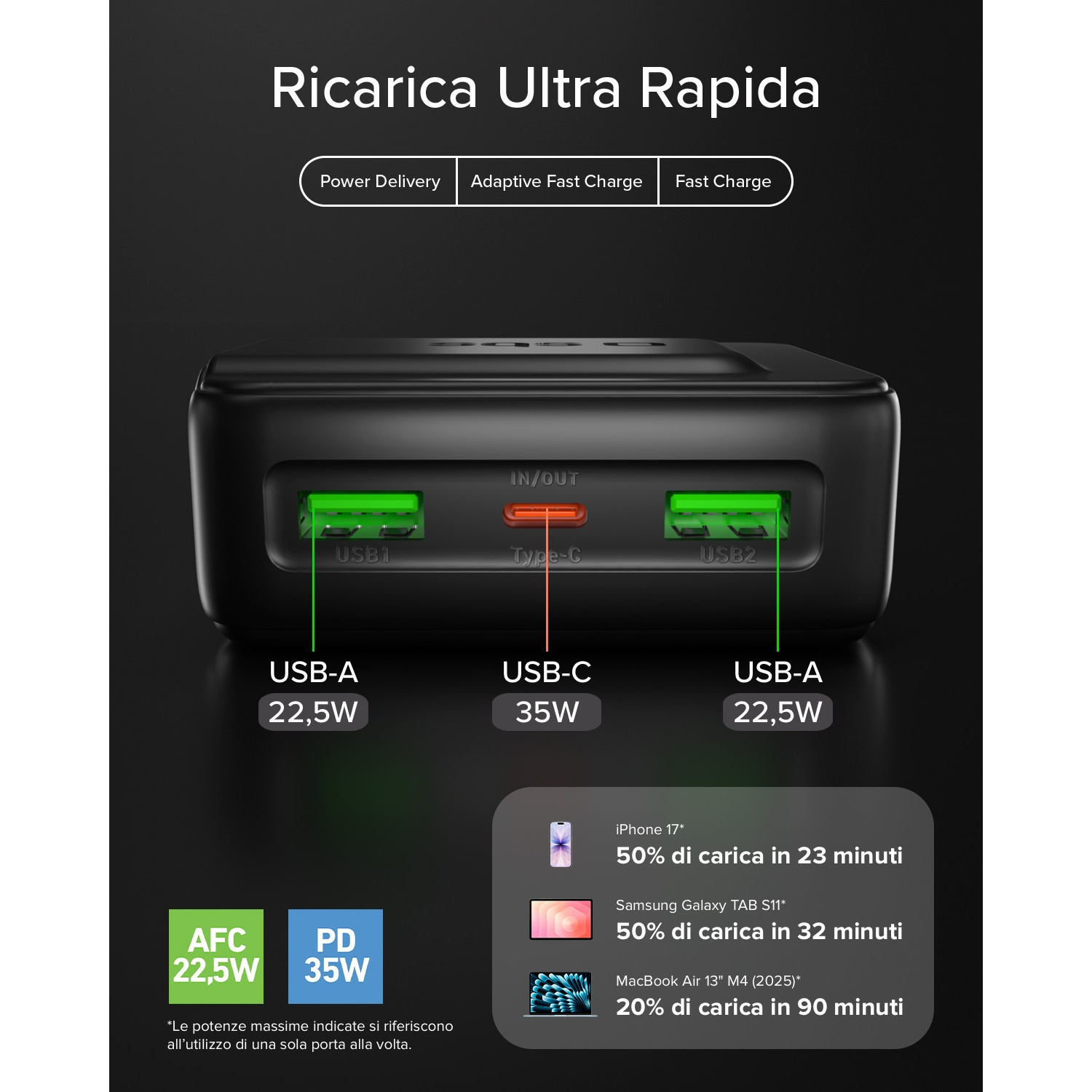 Caricatore nero con 2 porte USB-A e 1 USB-C. Indica tempi di ricarica.