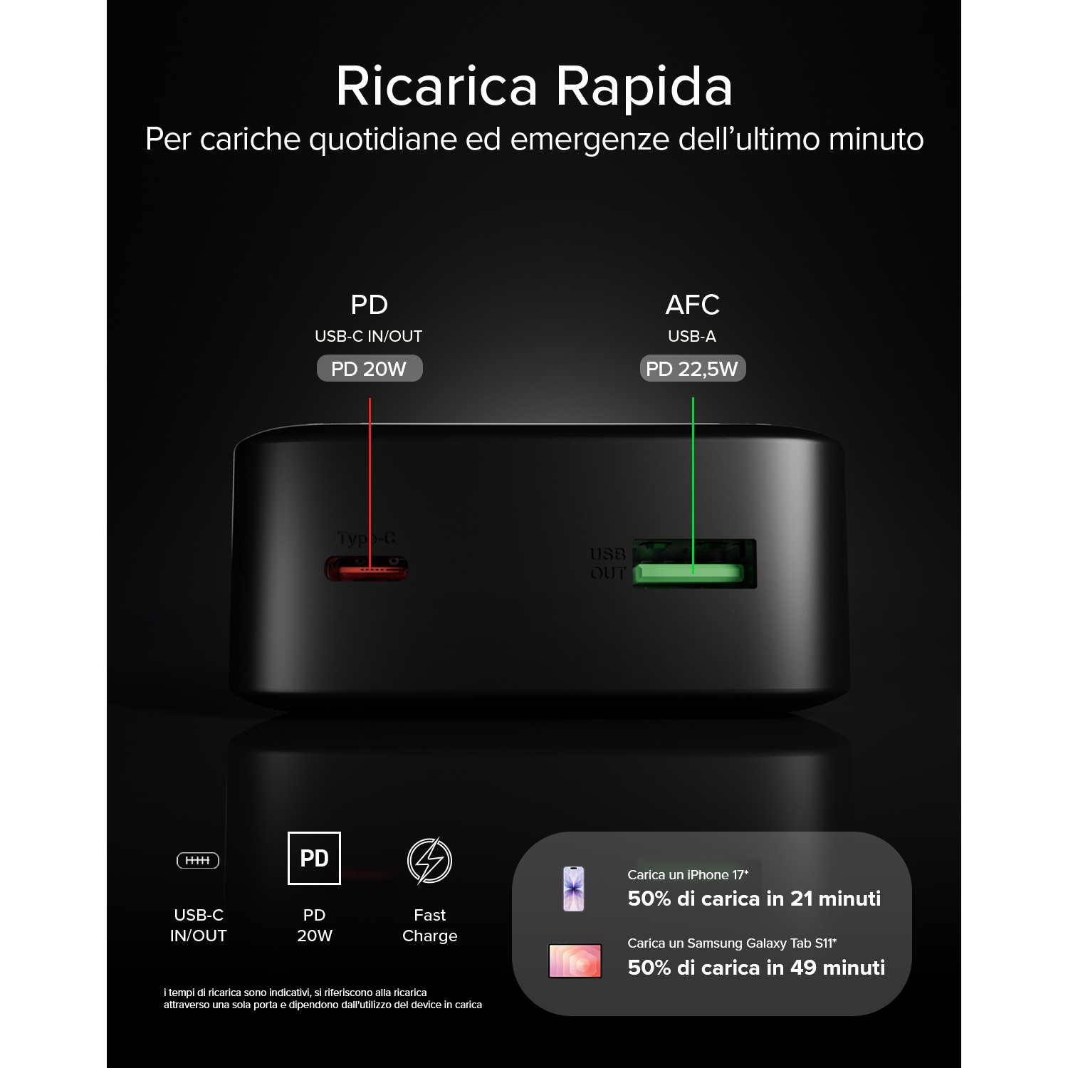 Caricatore nero con porte USB-C e USB-A, PD 20W e 22,5W.